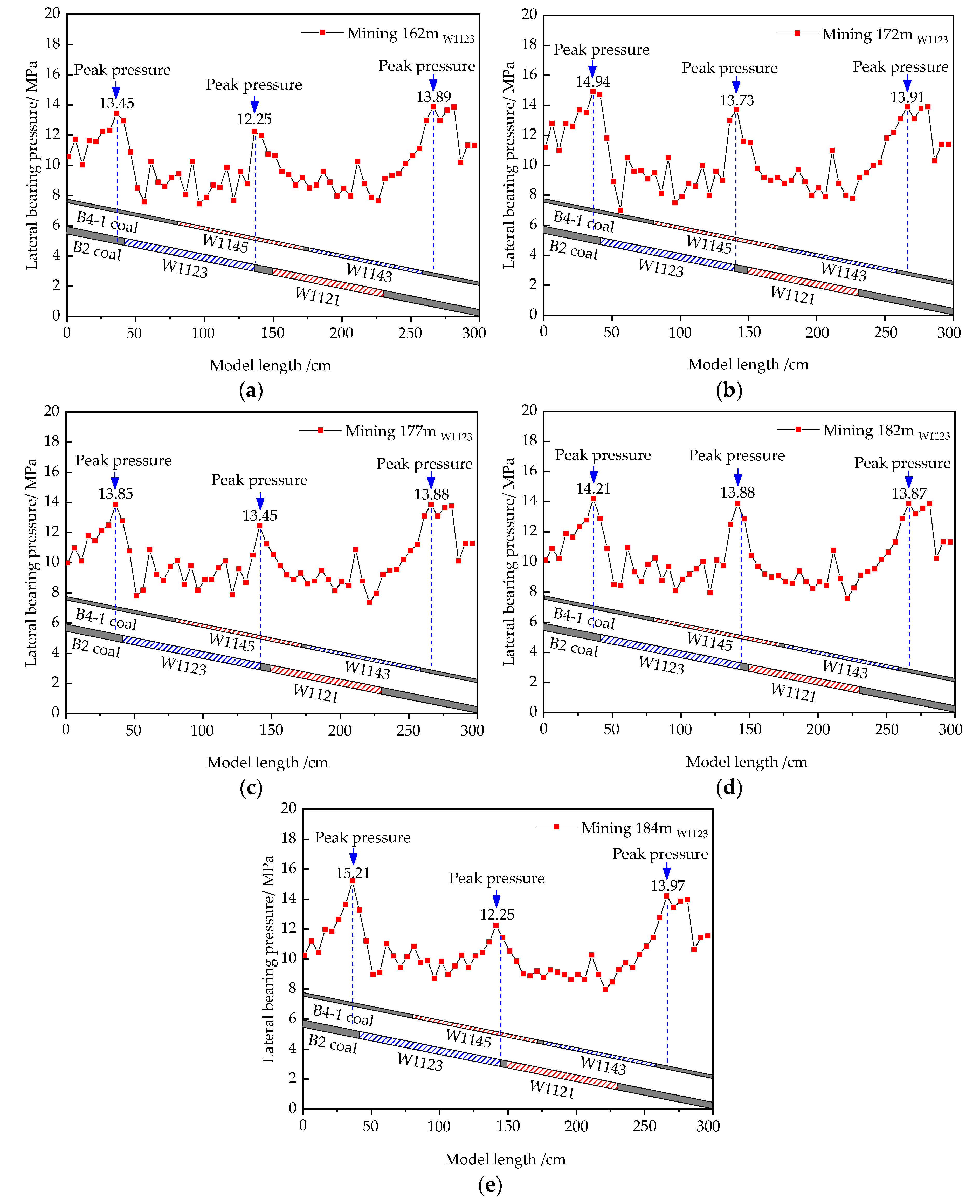 Energies 13 05344 g011 Energies 13 05344 g011