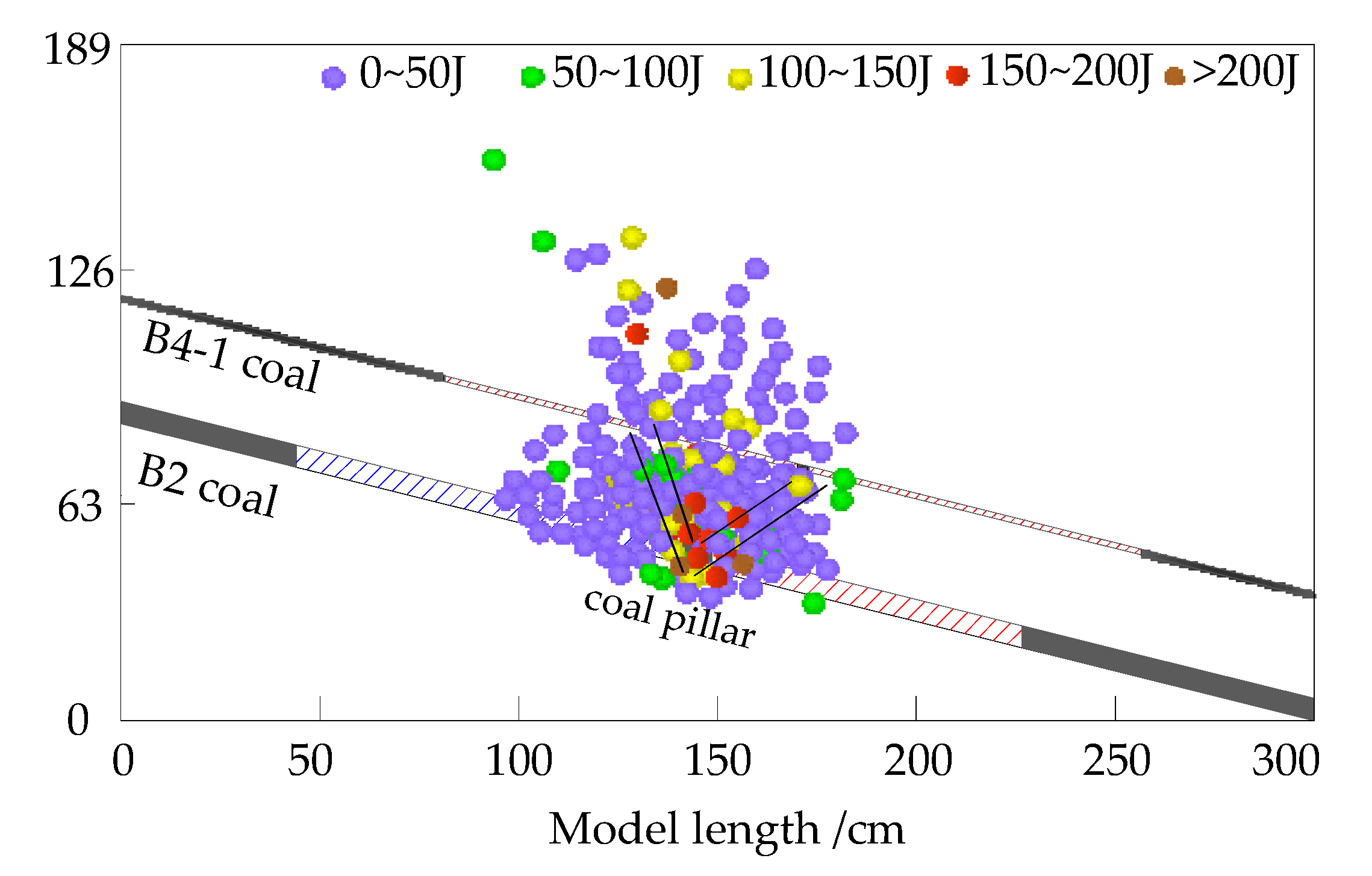 Energies 13 05344 g013 Energies 13 05344 g013