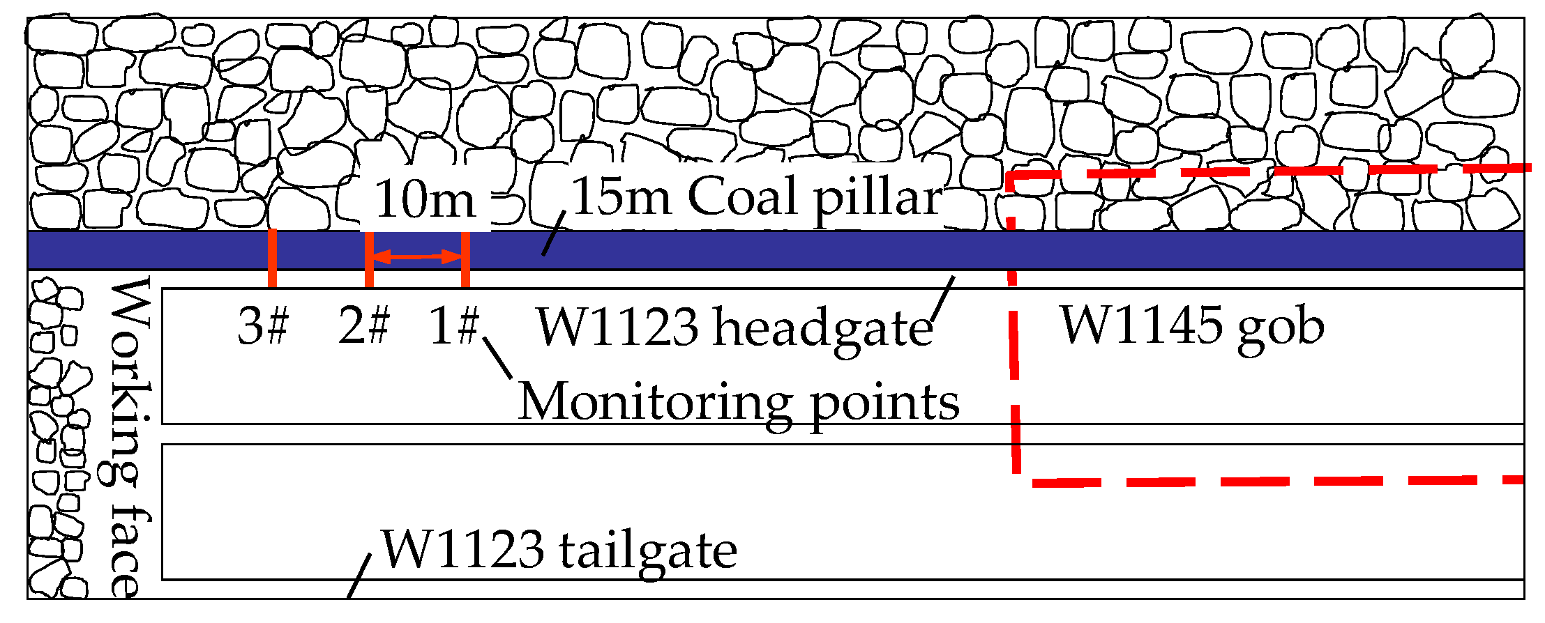 Energies 13 05344 g017 Energies 13 05344 g017
