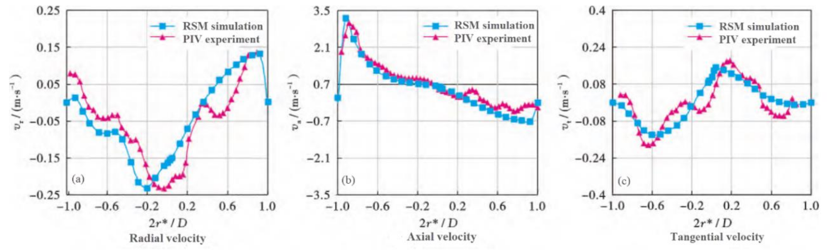 Energies 13 05346 g006 Energies 13 05346 g006