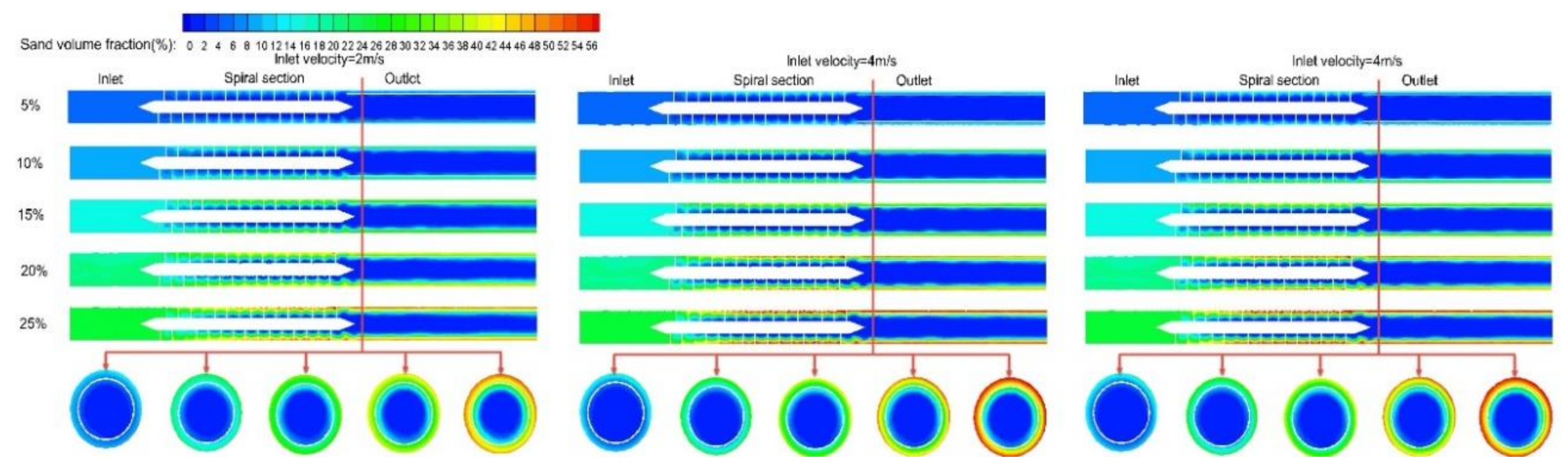 Energies 13 05346 g012 Energies 13 05346 g012