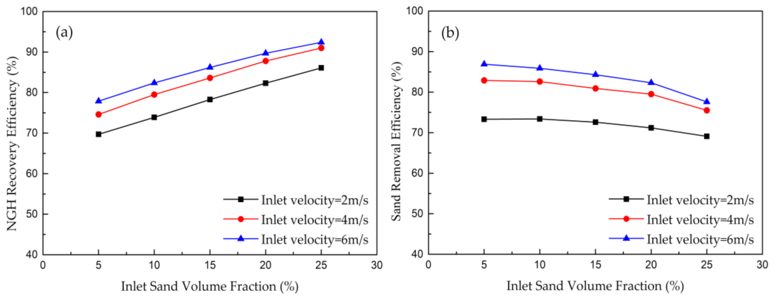 Energies 13 05346 g015 Energies 13 05346 g015
