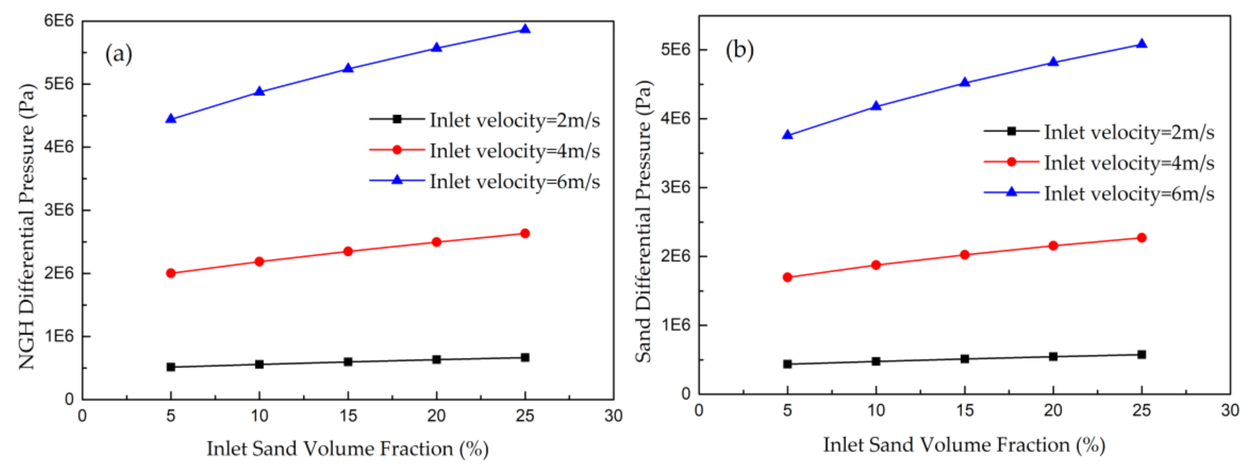 Energies 13 05346 g018 Energies 13 05346 g018