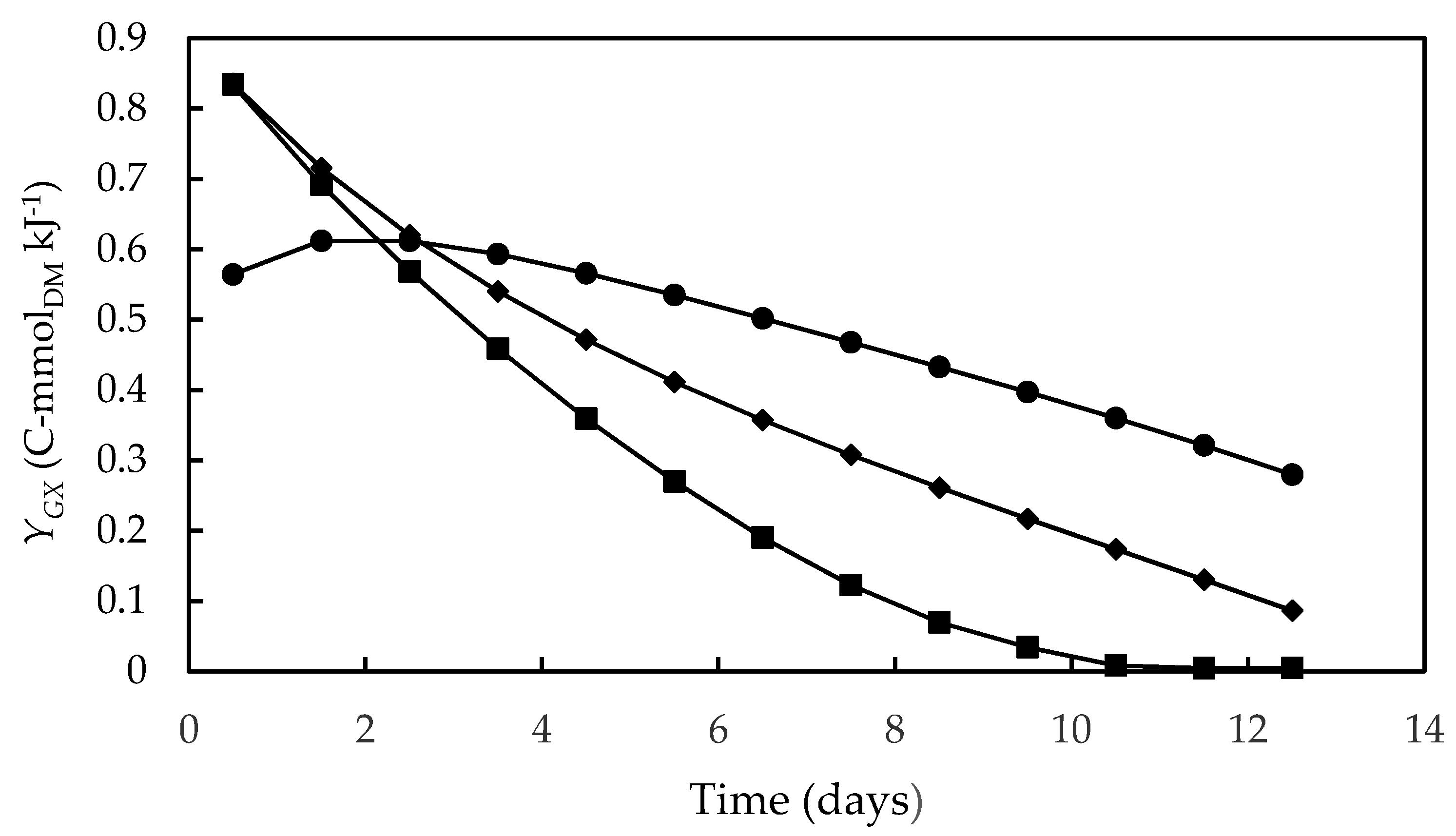 Energies 13 05347 g003 Energies 13 05347 g003
