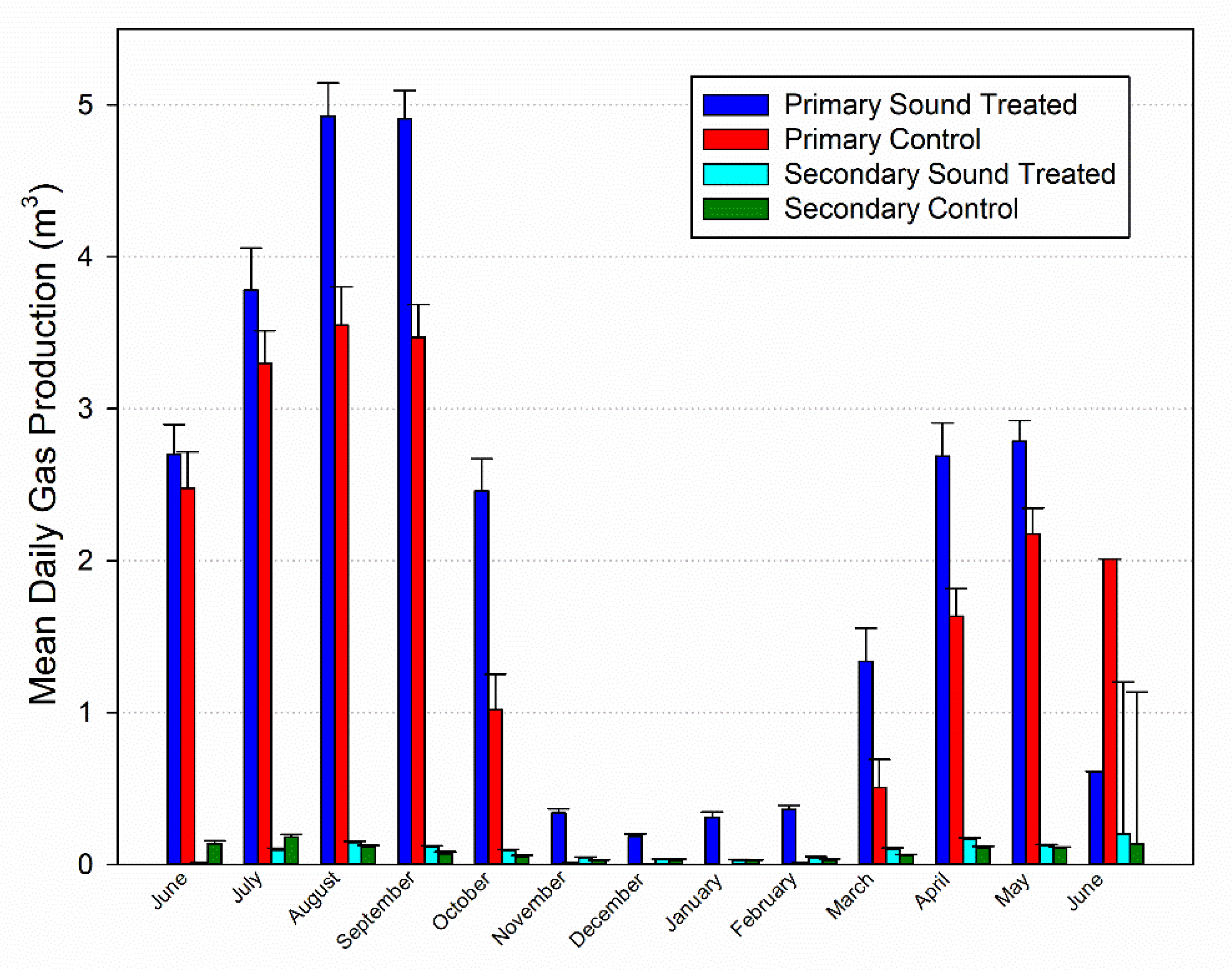 Energies 13 05349 g004