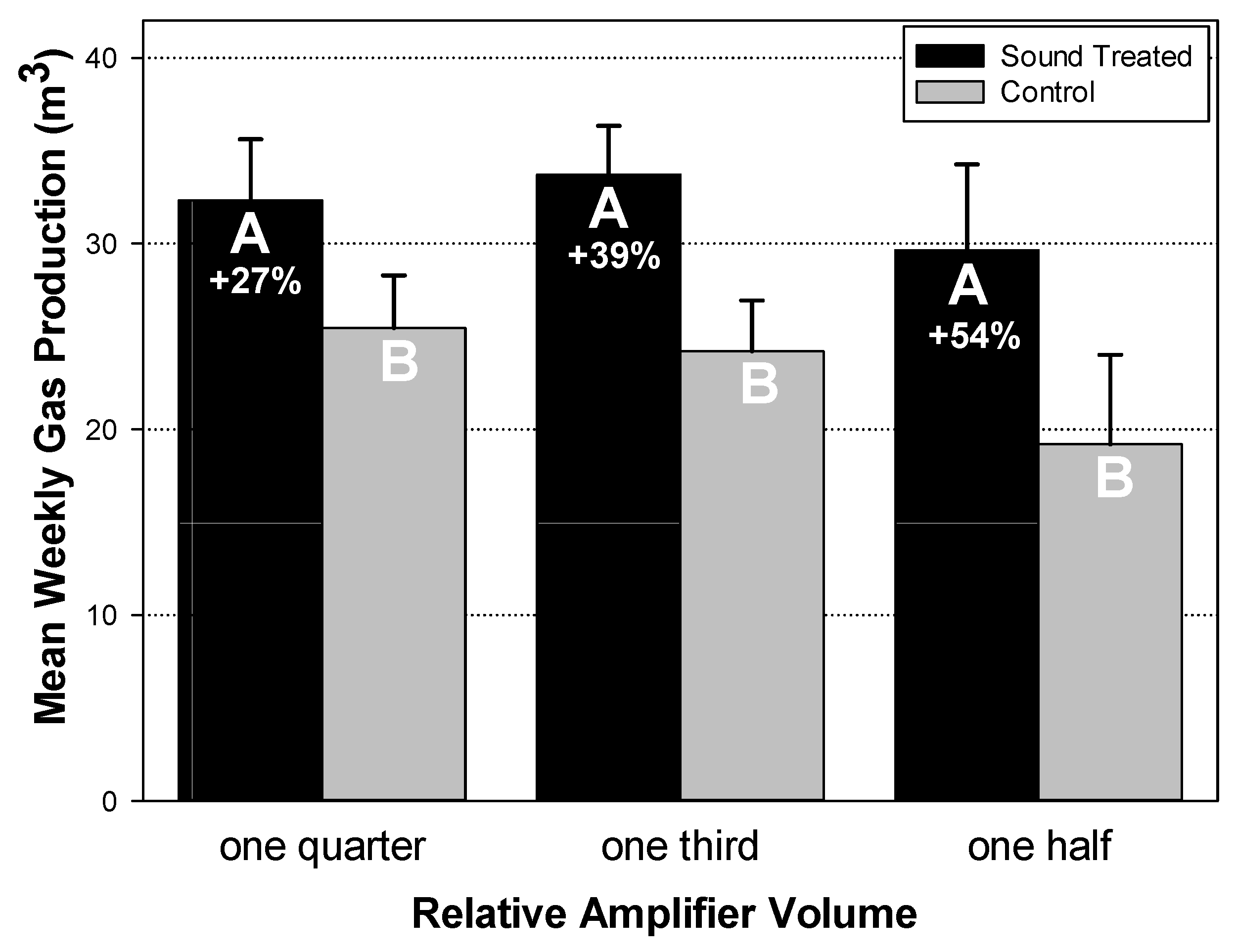 Energies 13 05349 g005
