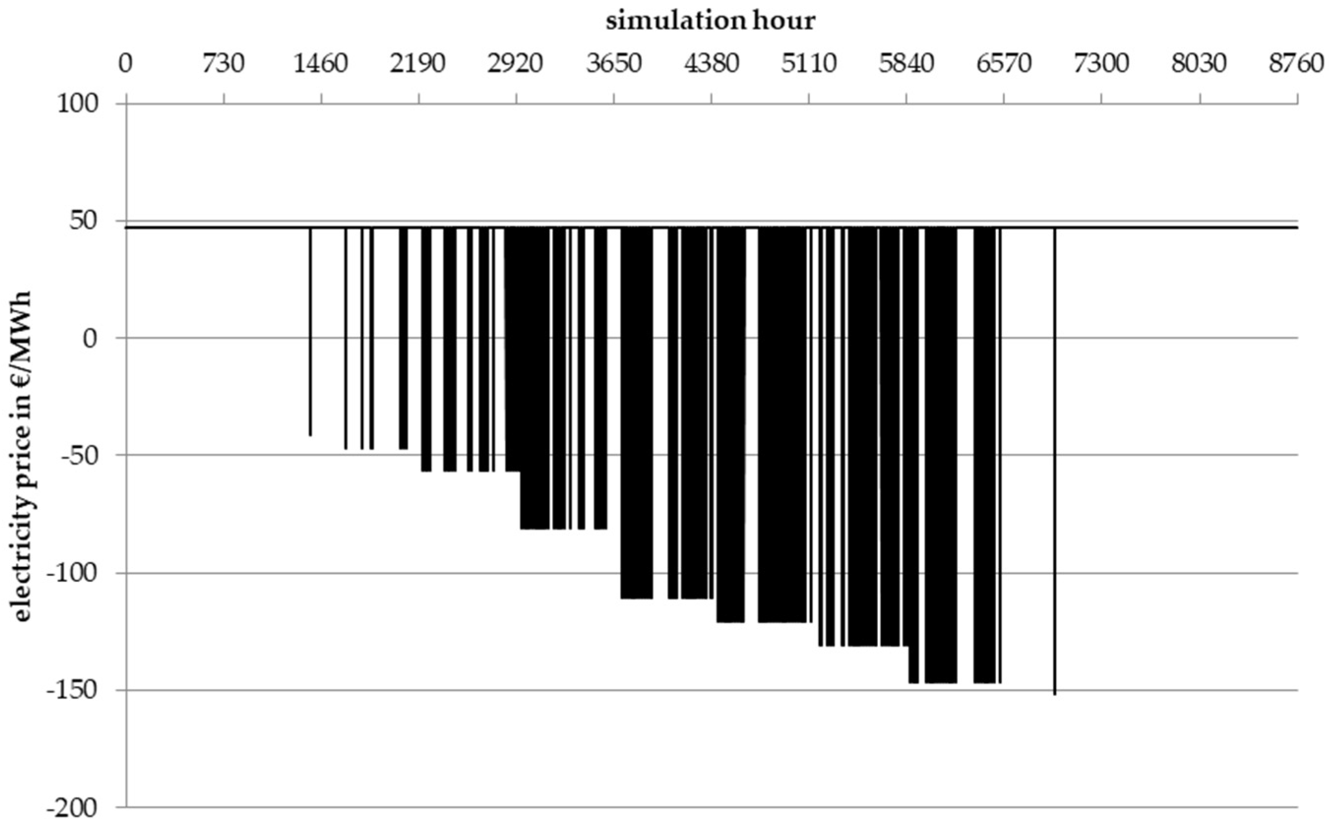 Energies 13 05350 g001