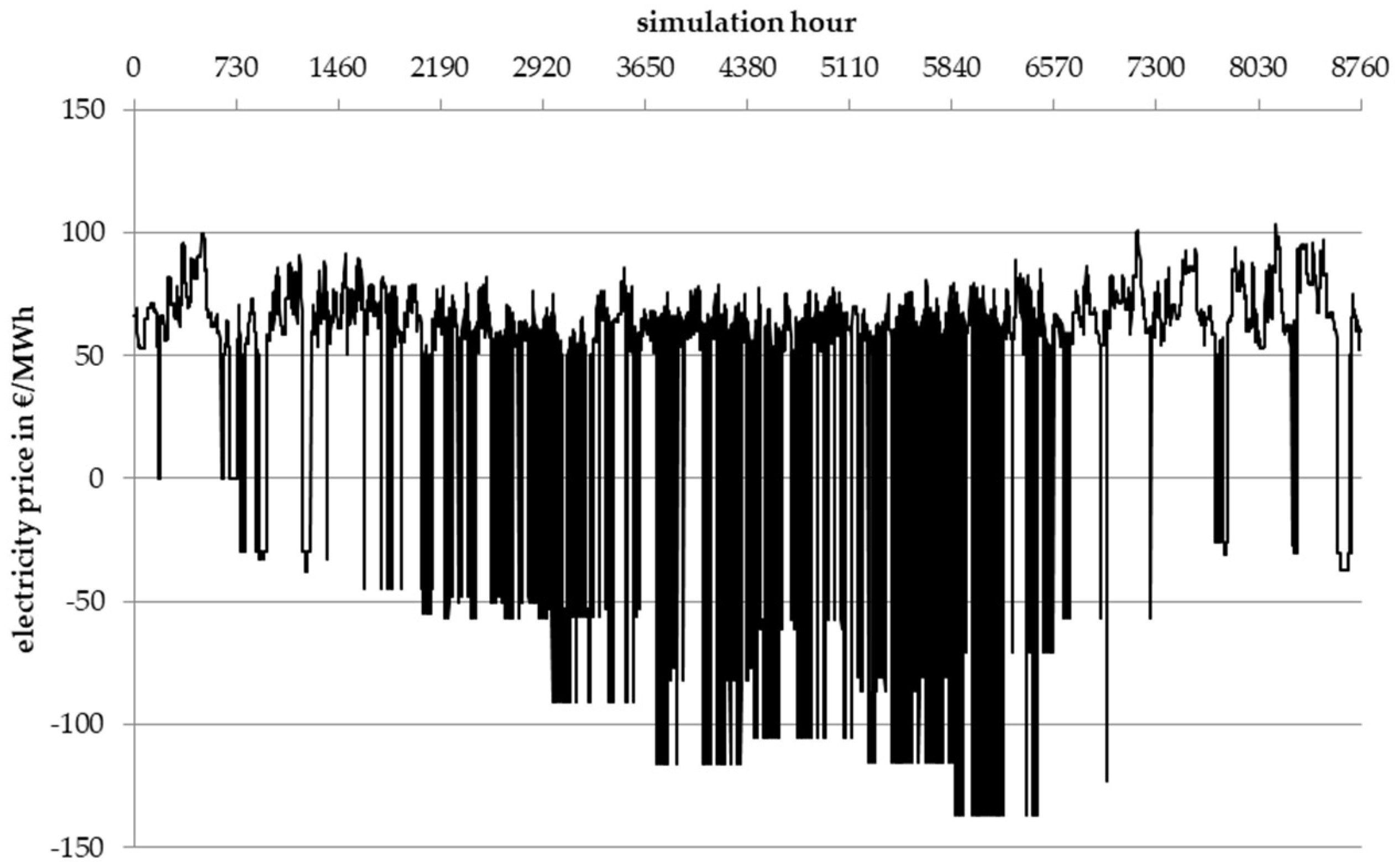 Energies 13 05350 g003