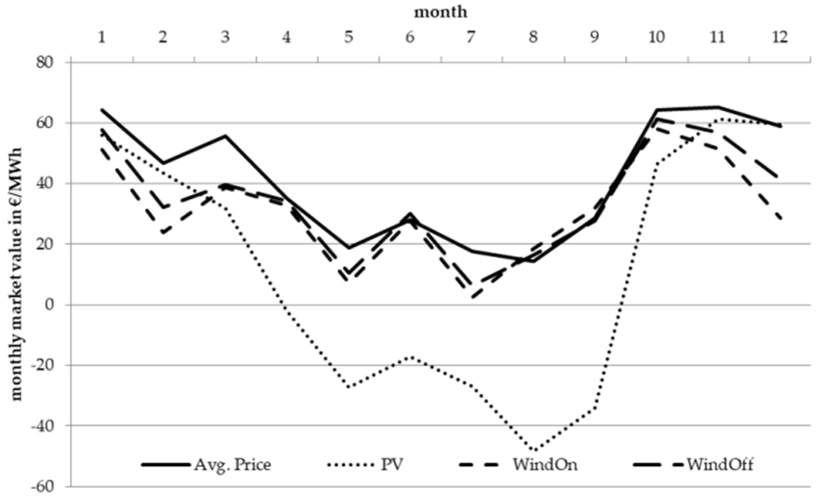 Energies 13 05350 g004