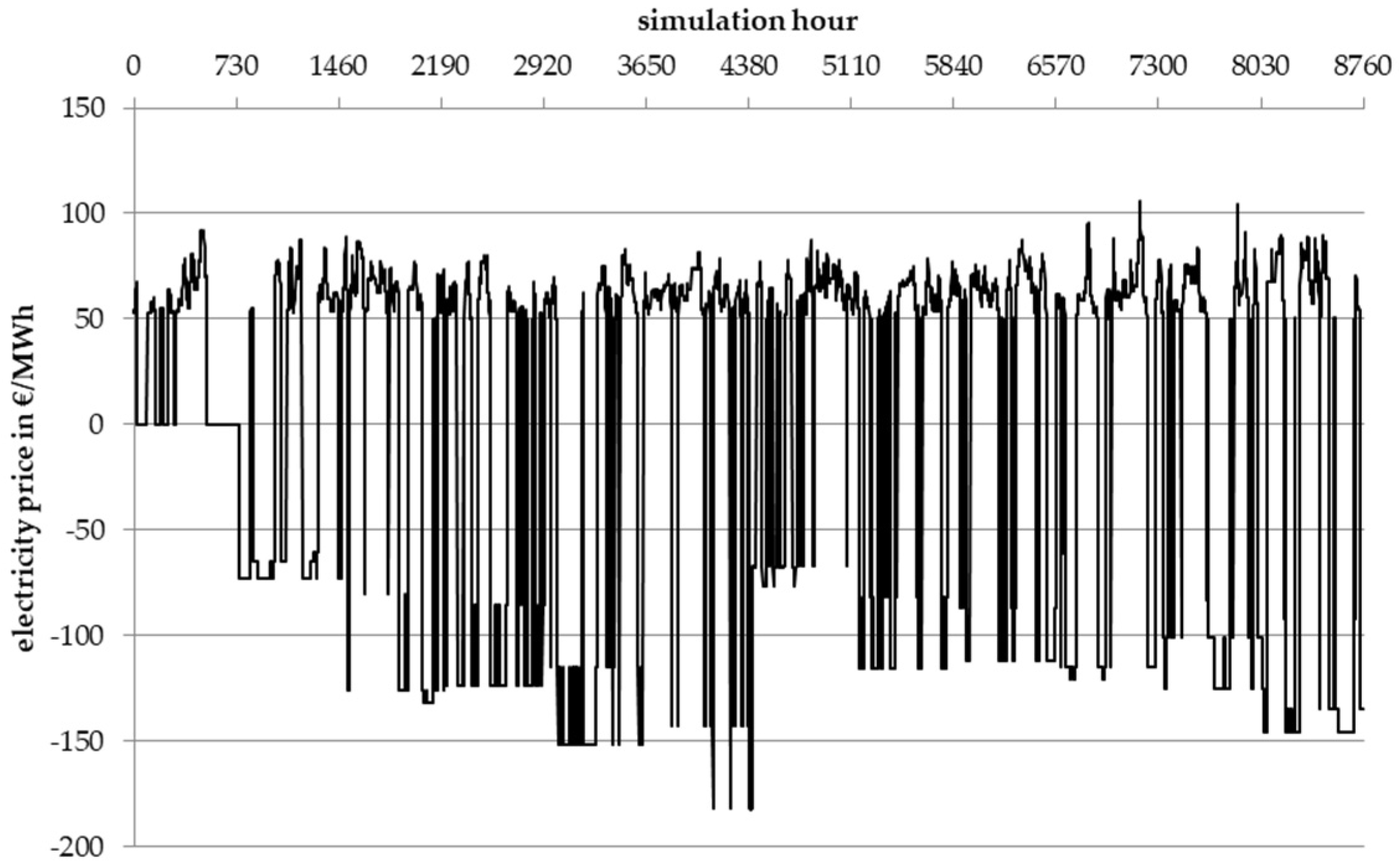 Energies 13 05350 g0a2