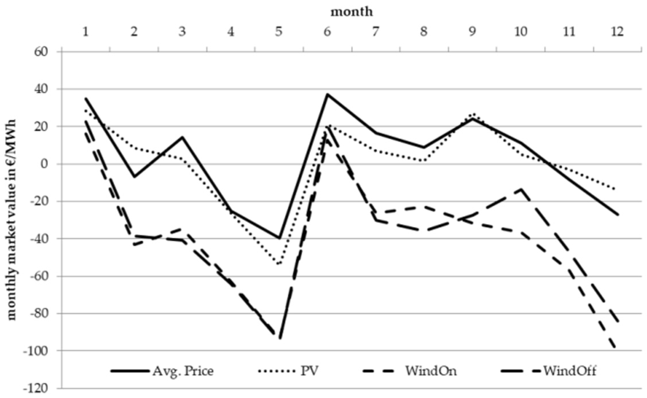 Energies 13 05350 g0a3