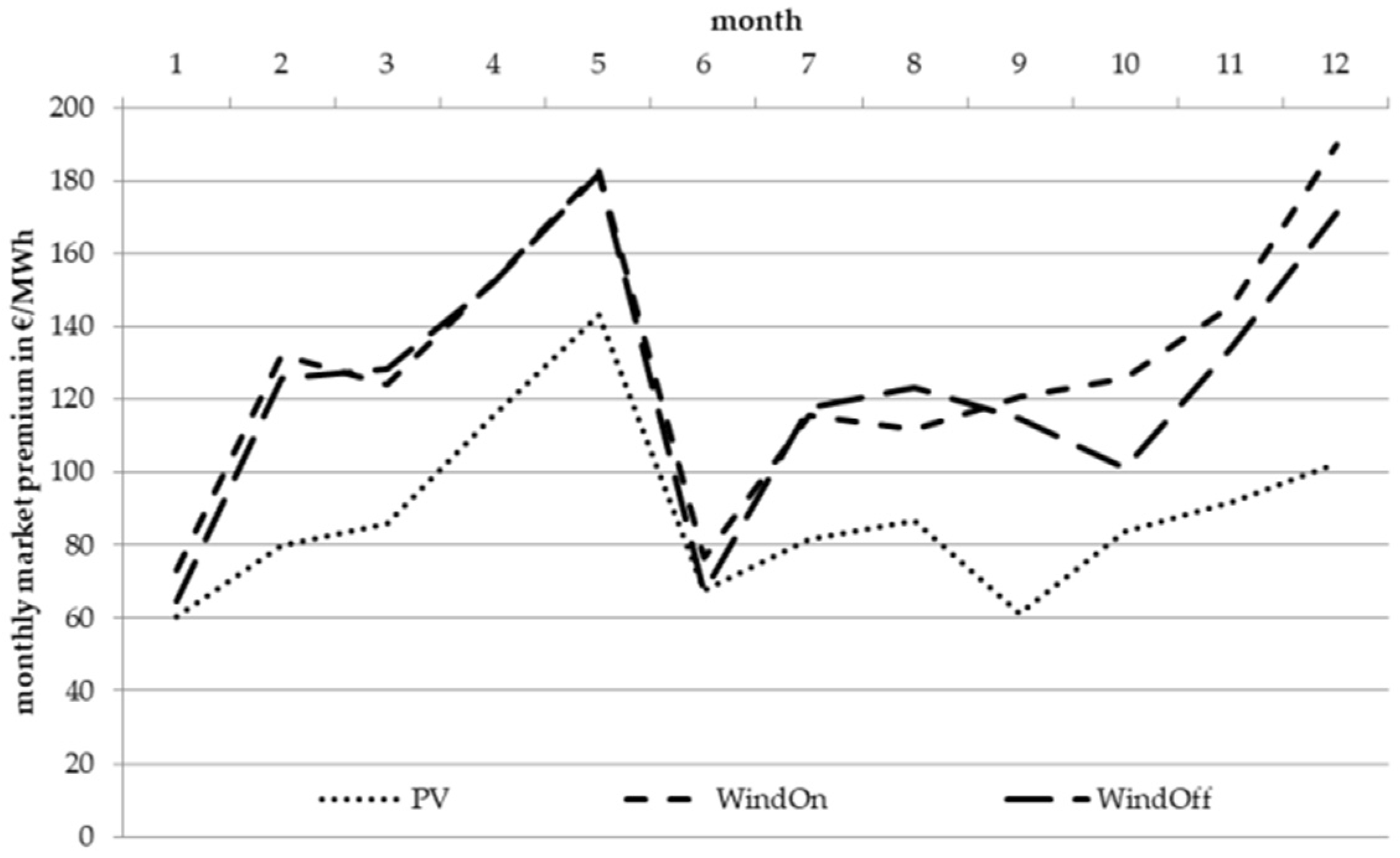 Energies 13 05350 g0a4