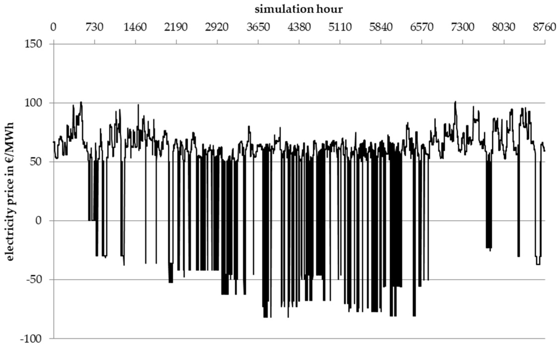 Energies 13 05350 g0a5