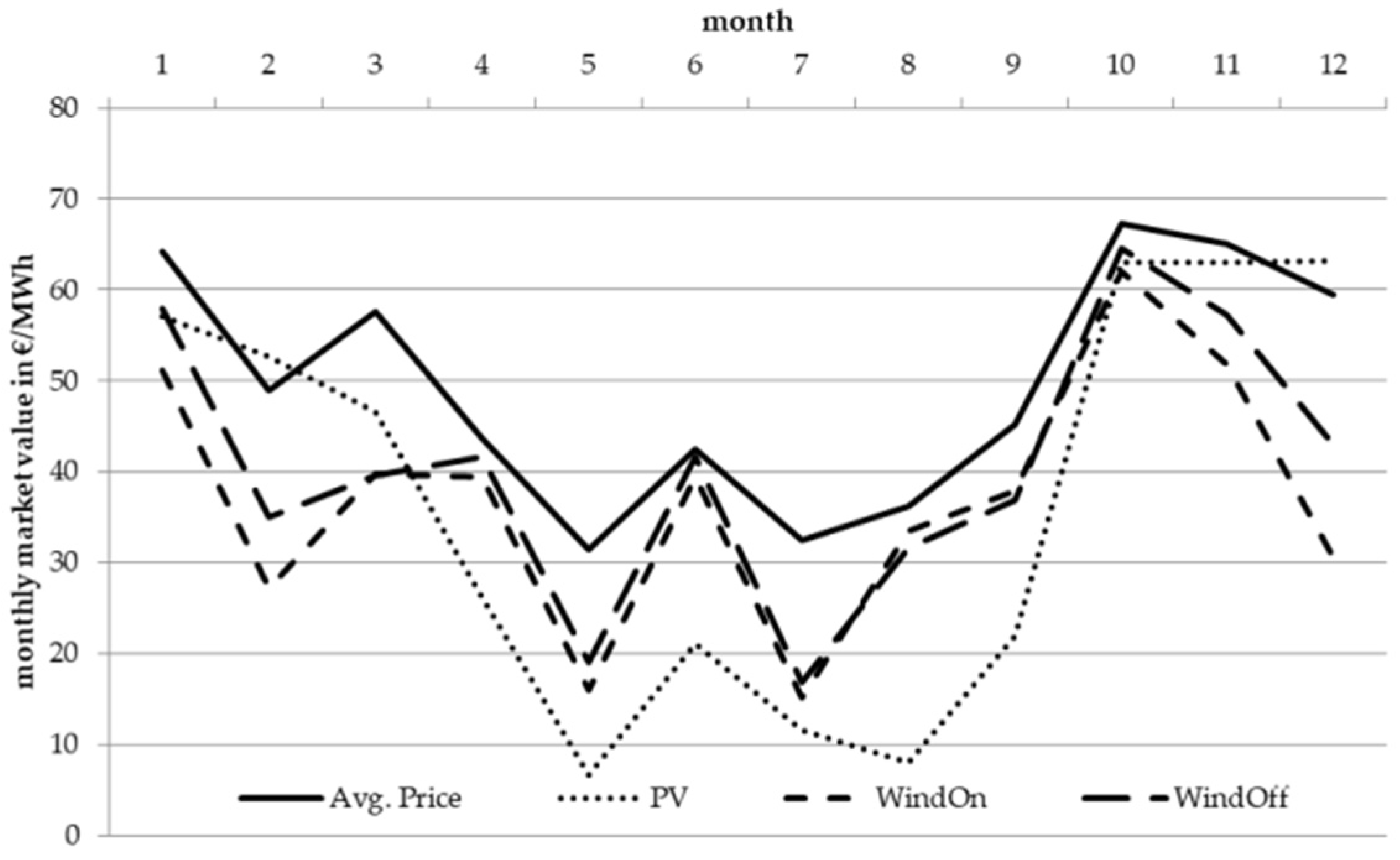 Energies 13 05350 g0a6