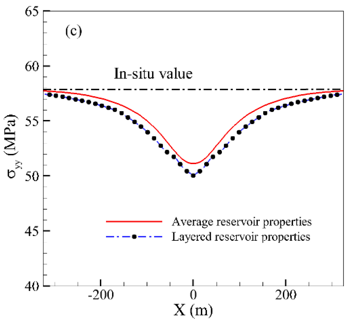 Energies 13 05352 g010b