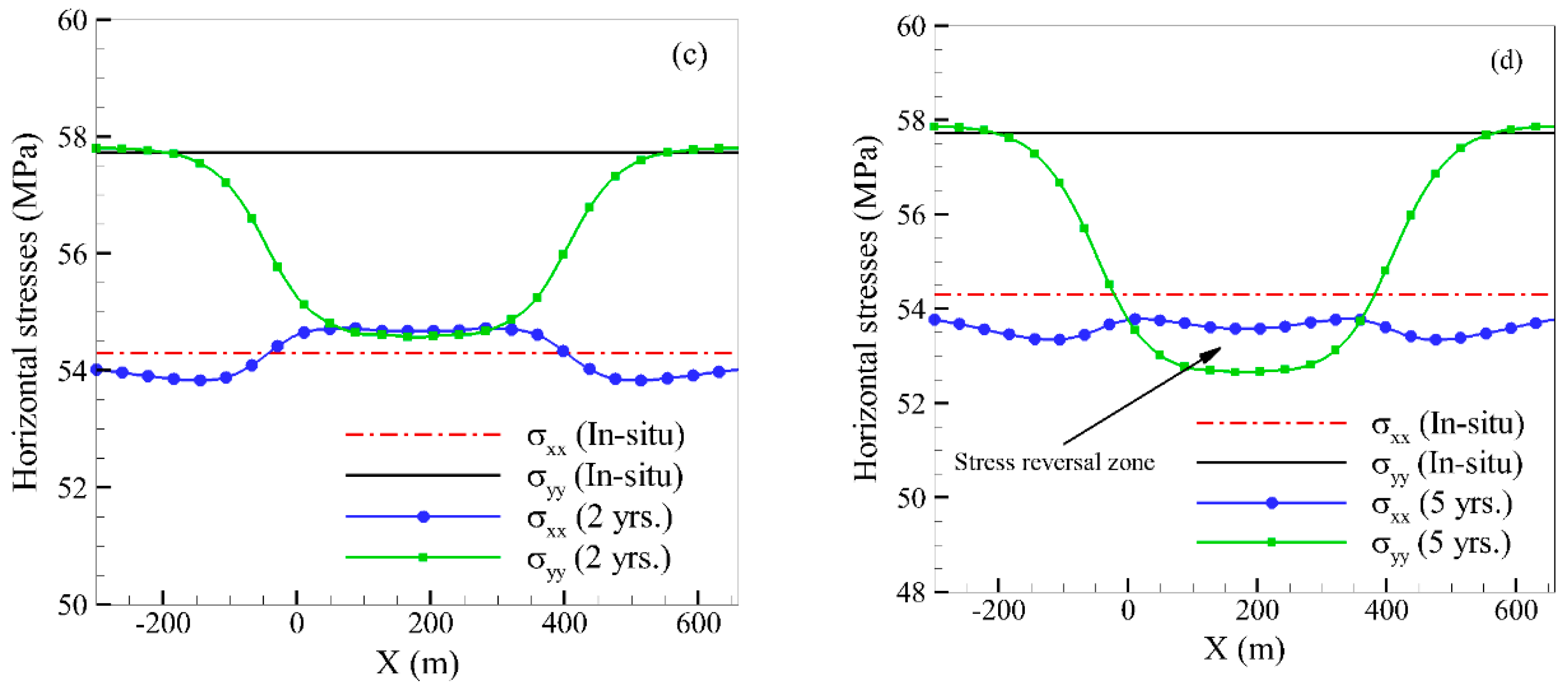 Energies 13 05352 g018b