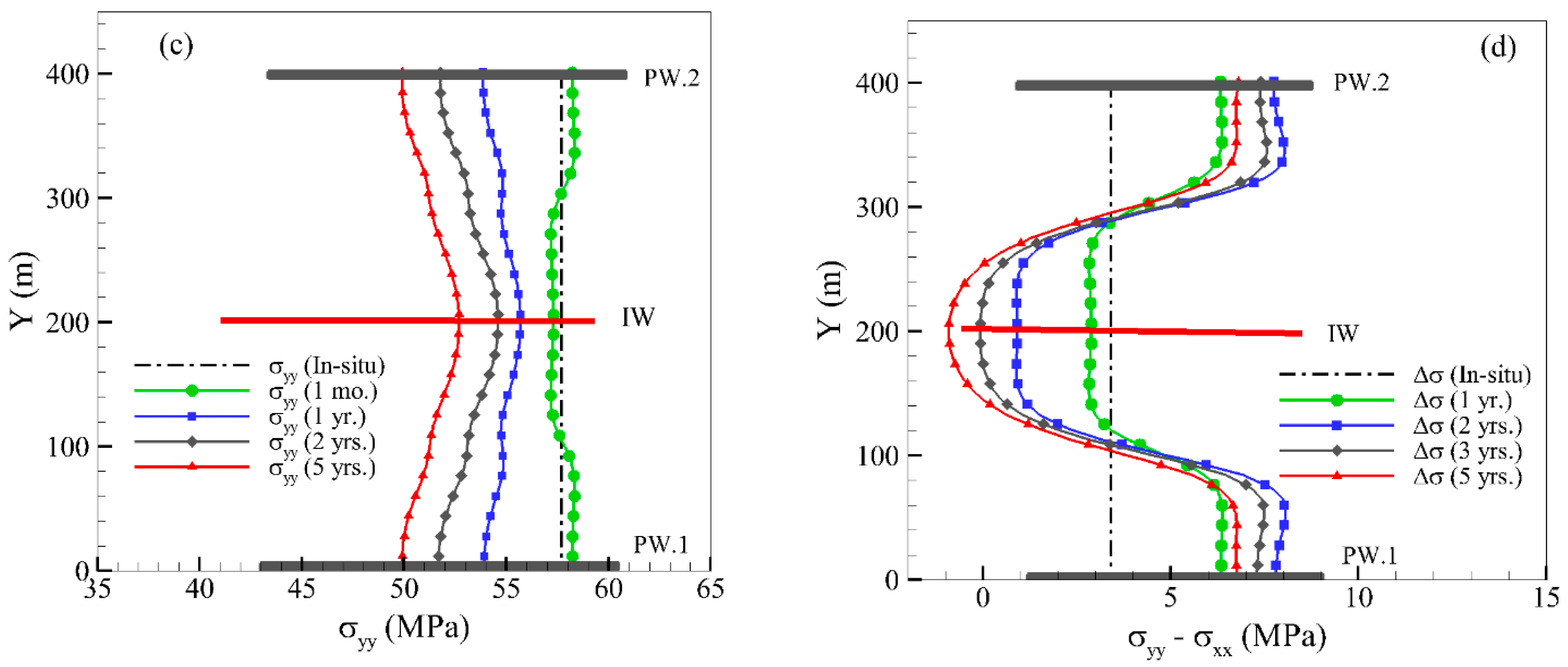 Energies 13 05352 g019b