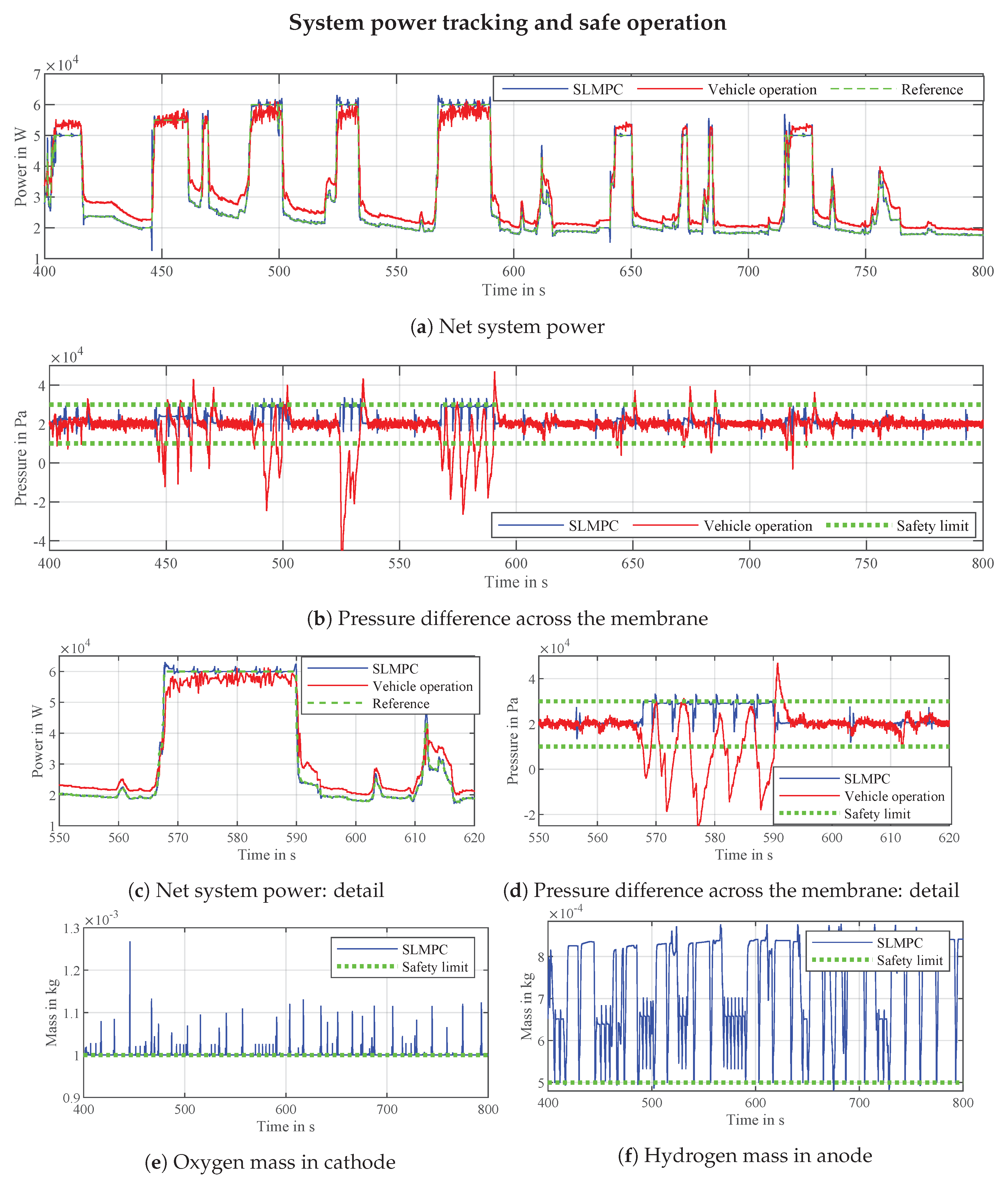 Energies 13 05353 g004 Energies 13 05353 g004