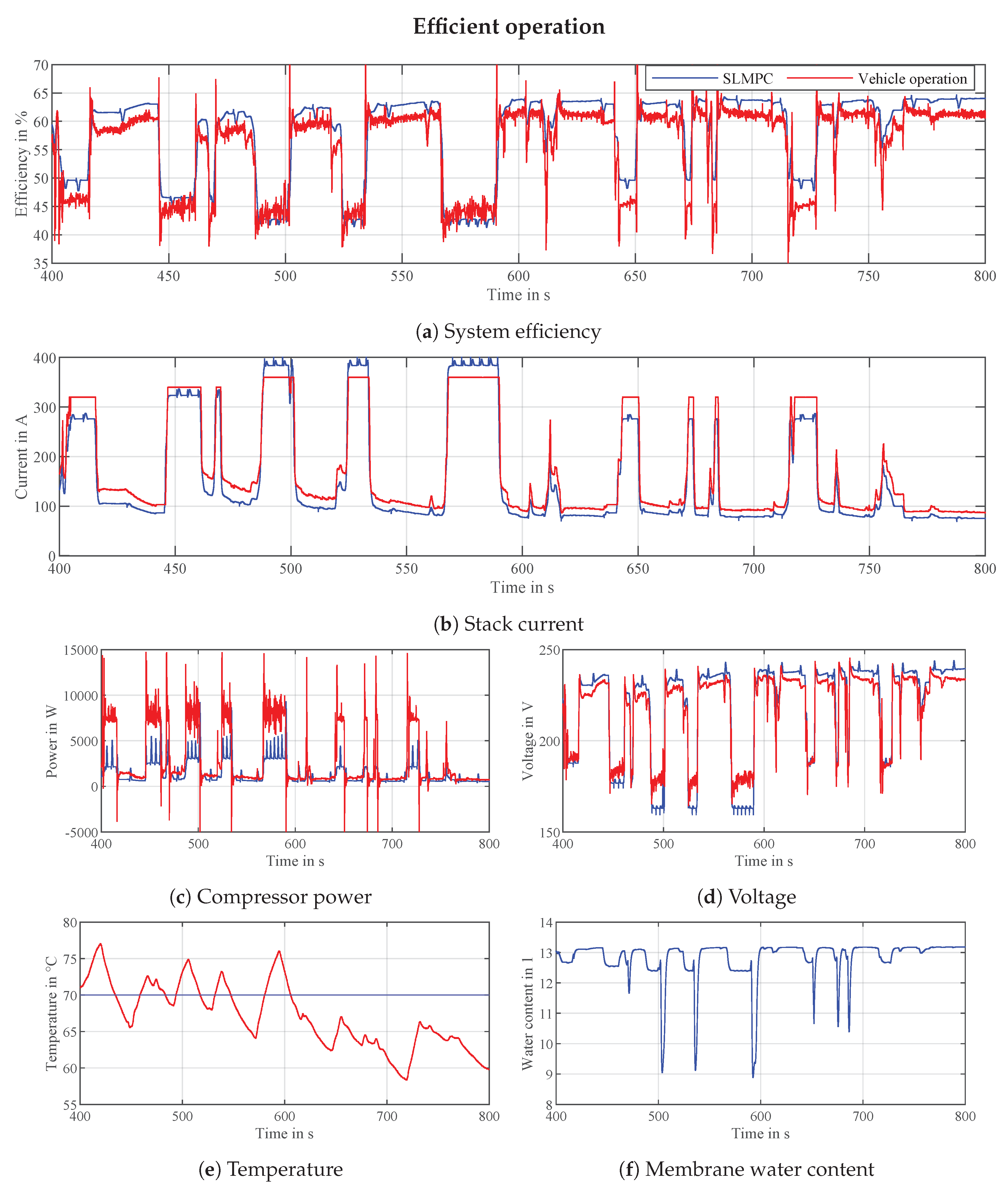 Energies 13 05353 g005 Energies 13 05353 g005