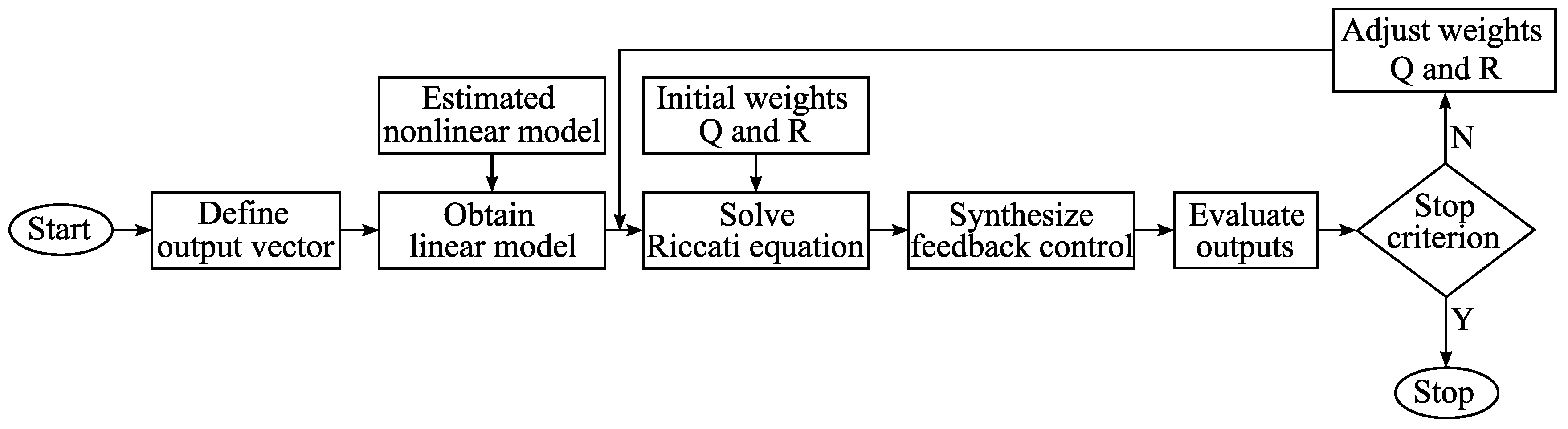 Energies 13 05354 g005