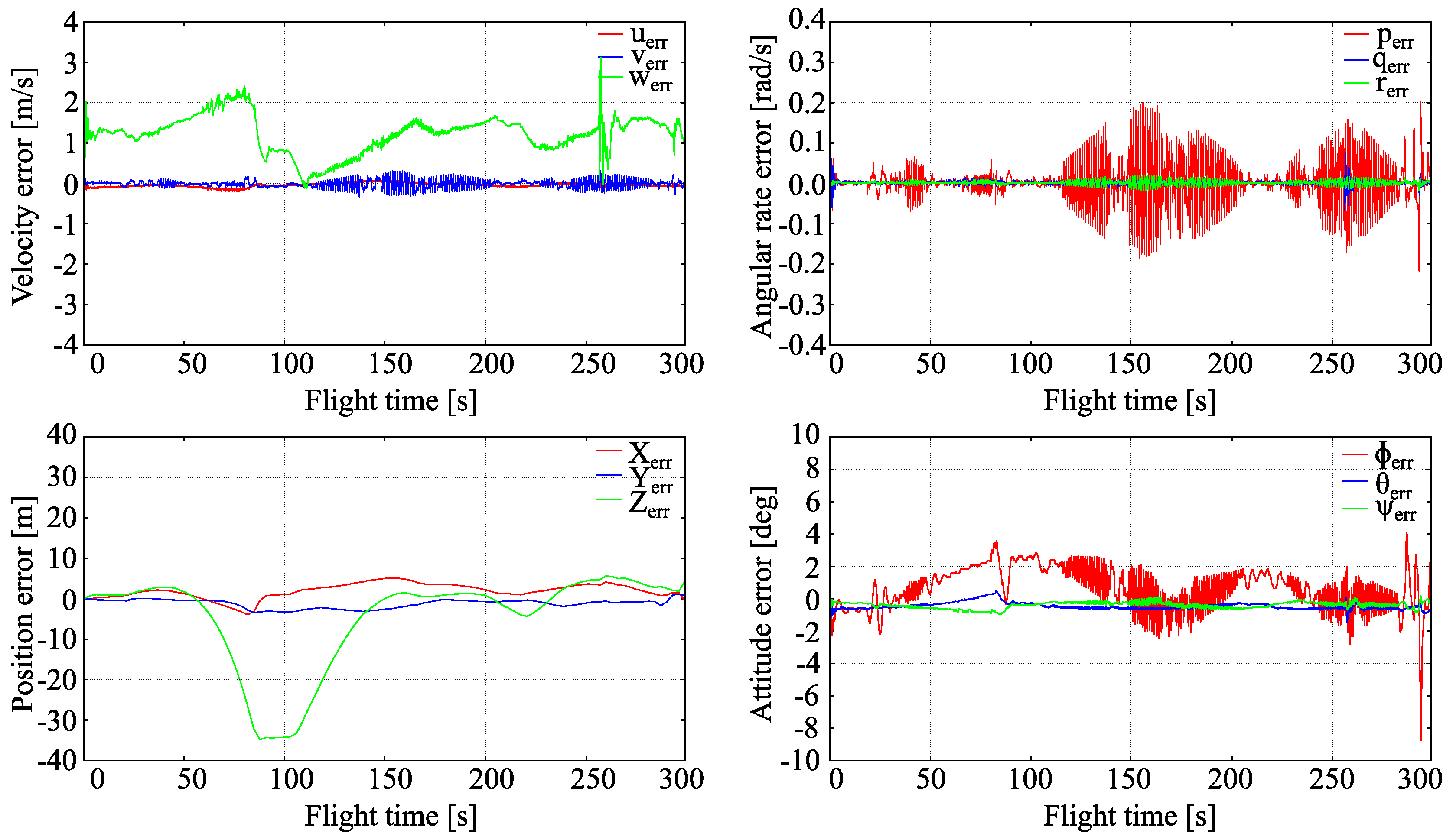 Energies 13 05354 g009