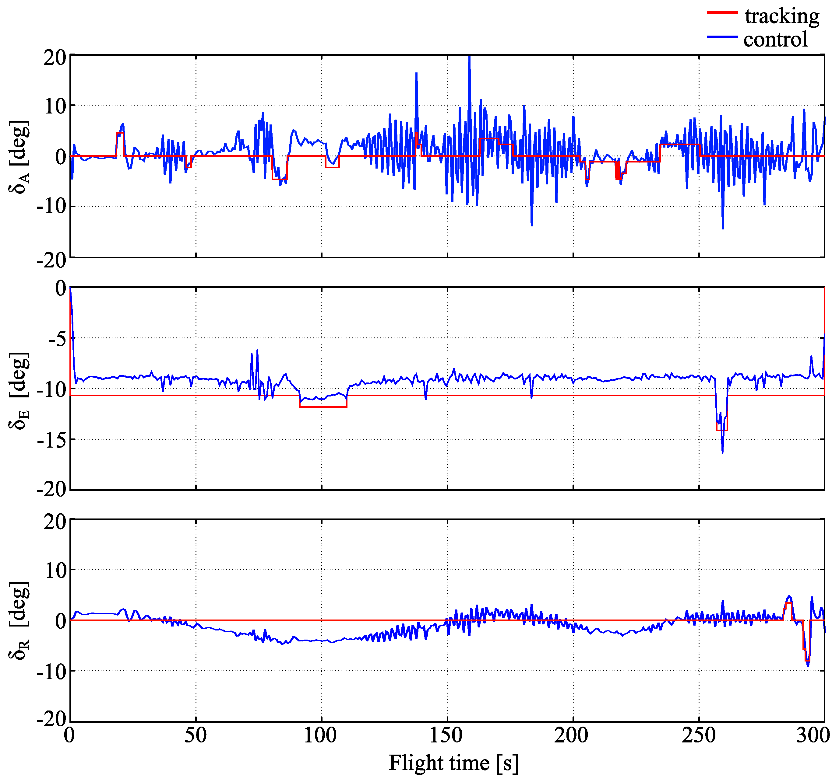 Energies 13 05354 g010