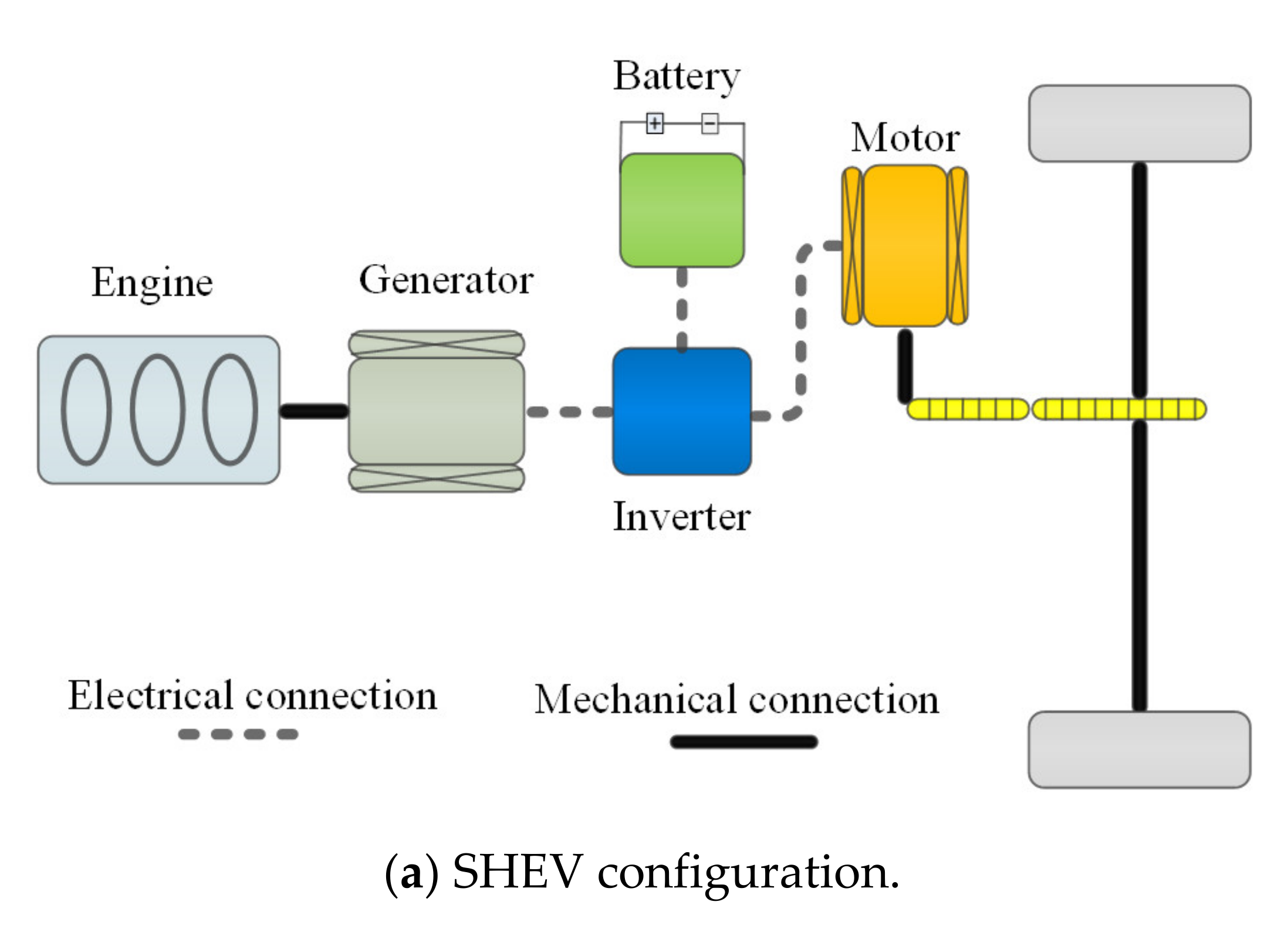 Energies Free FullText A Comprehensive Review on Classification