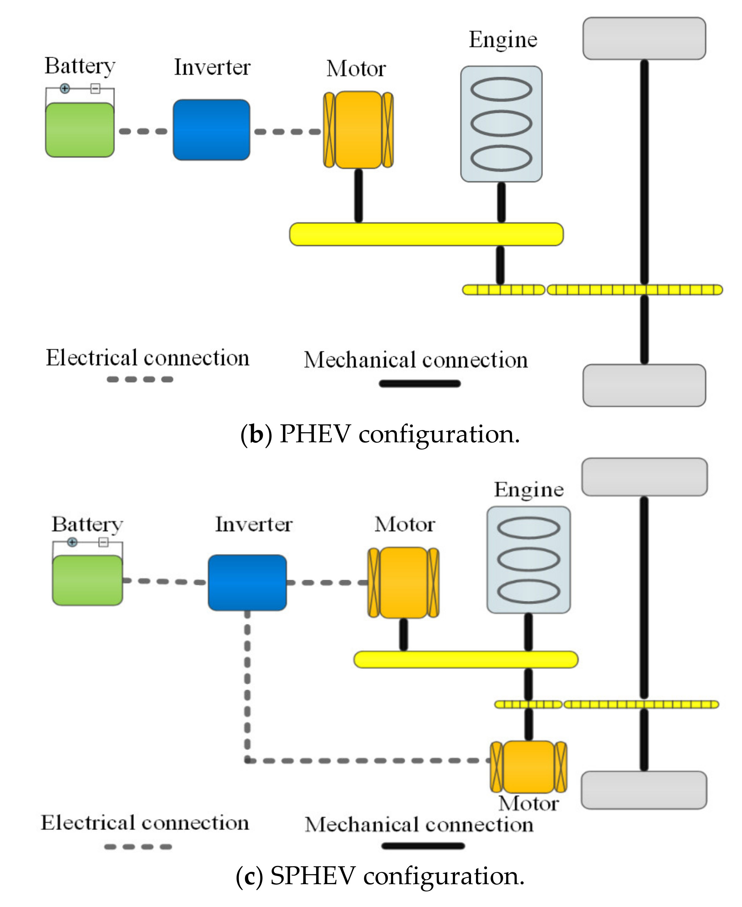 Energies Free FullText A Comprehensive Review on Classification