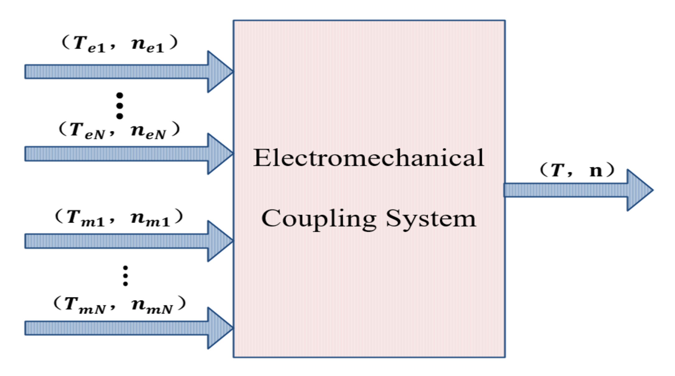 Energies 13 05355 g005 550