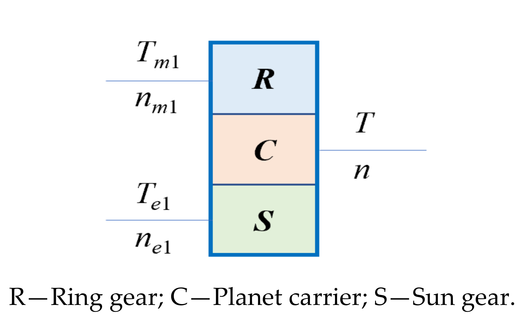 Energies 13 05355 g007 550