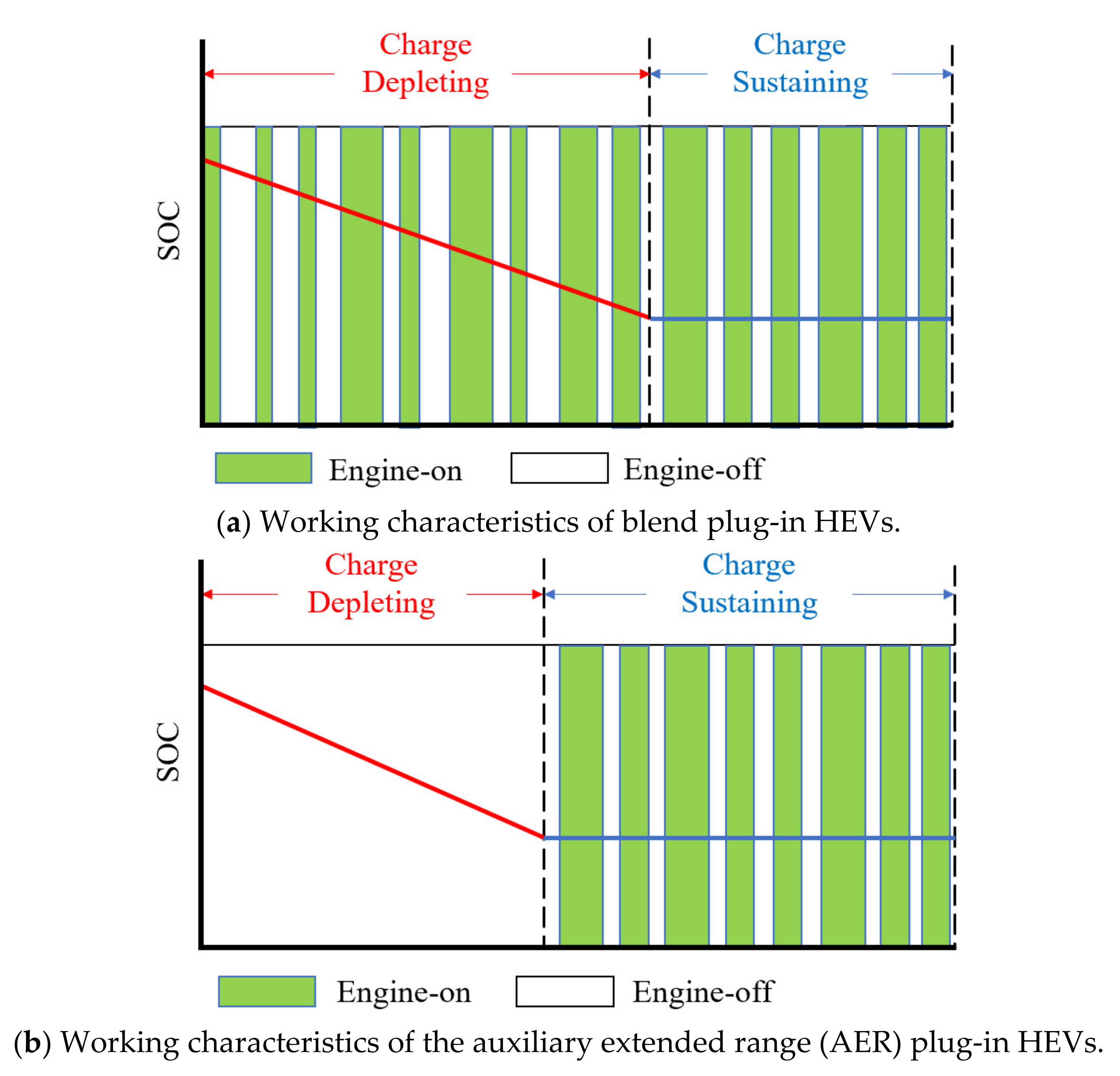 Energies 13 05355 g009 550