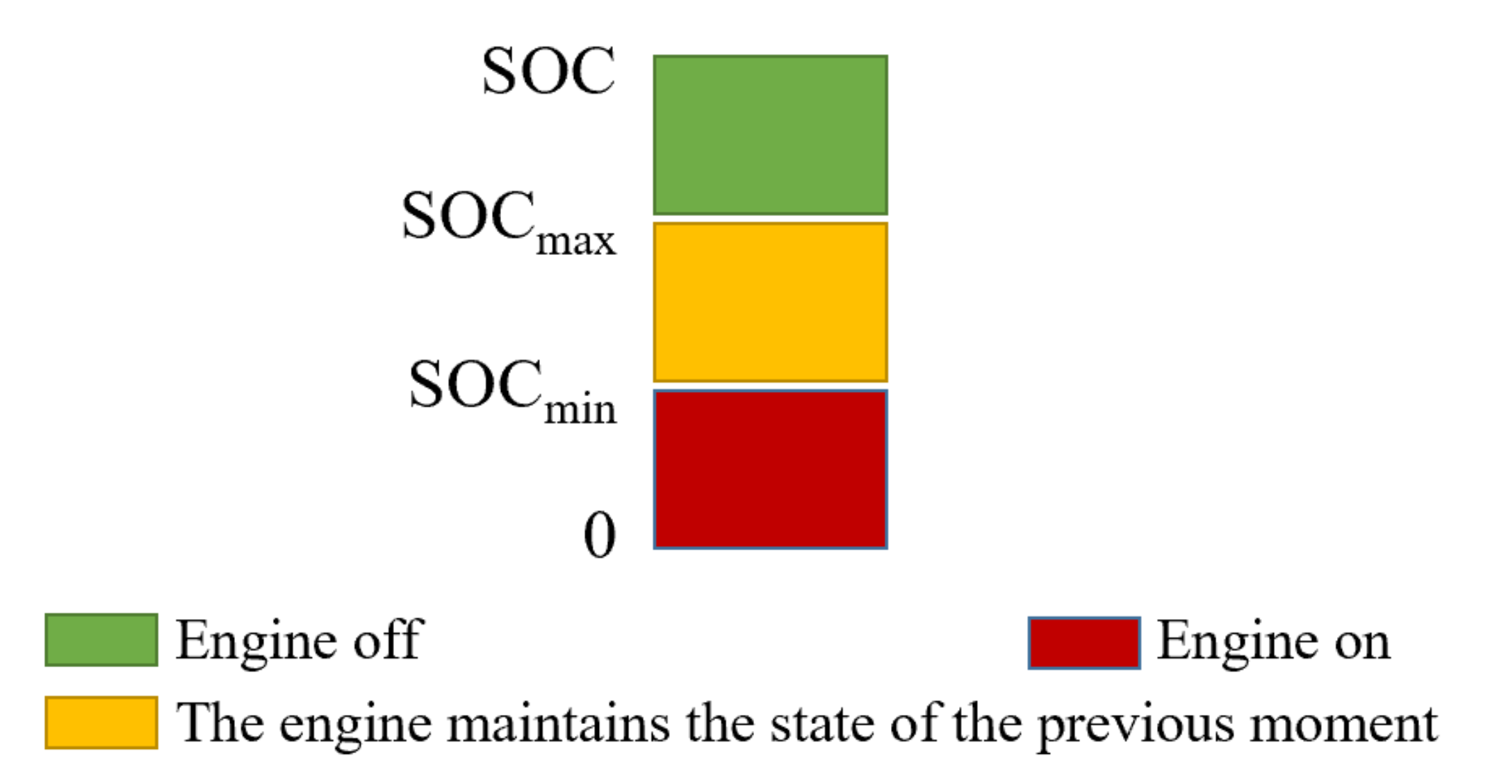 Energies 13 05355 g010 550