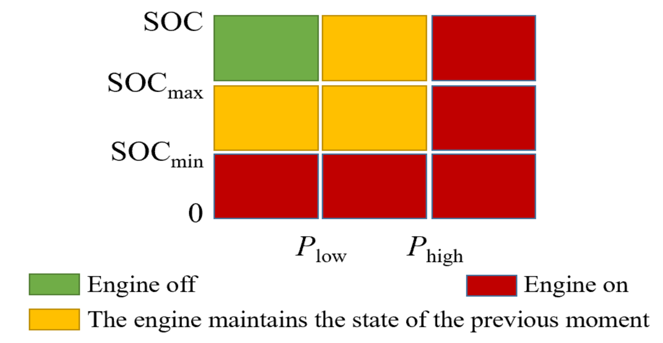 Energies 13 05355 g011 550