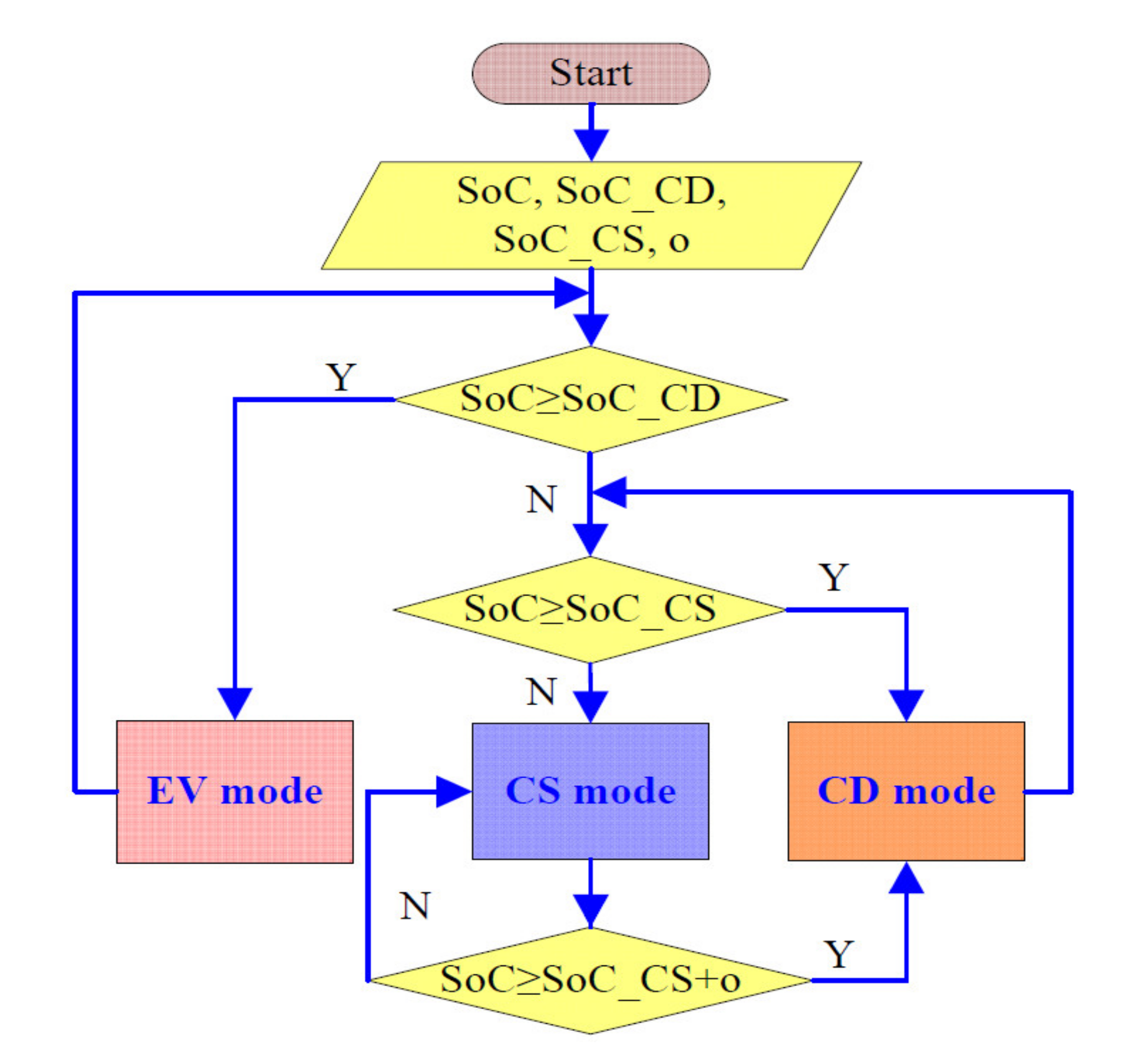 Energies 13 05355 g012 550
