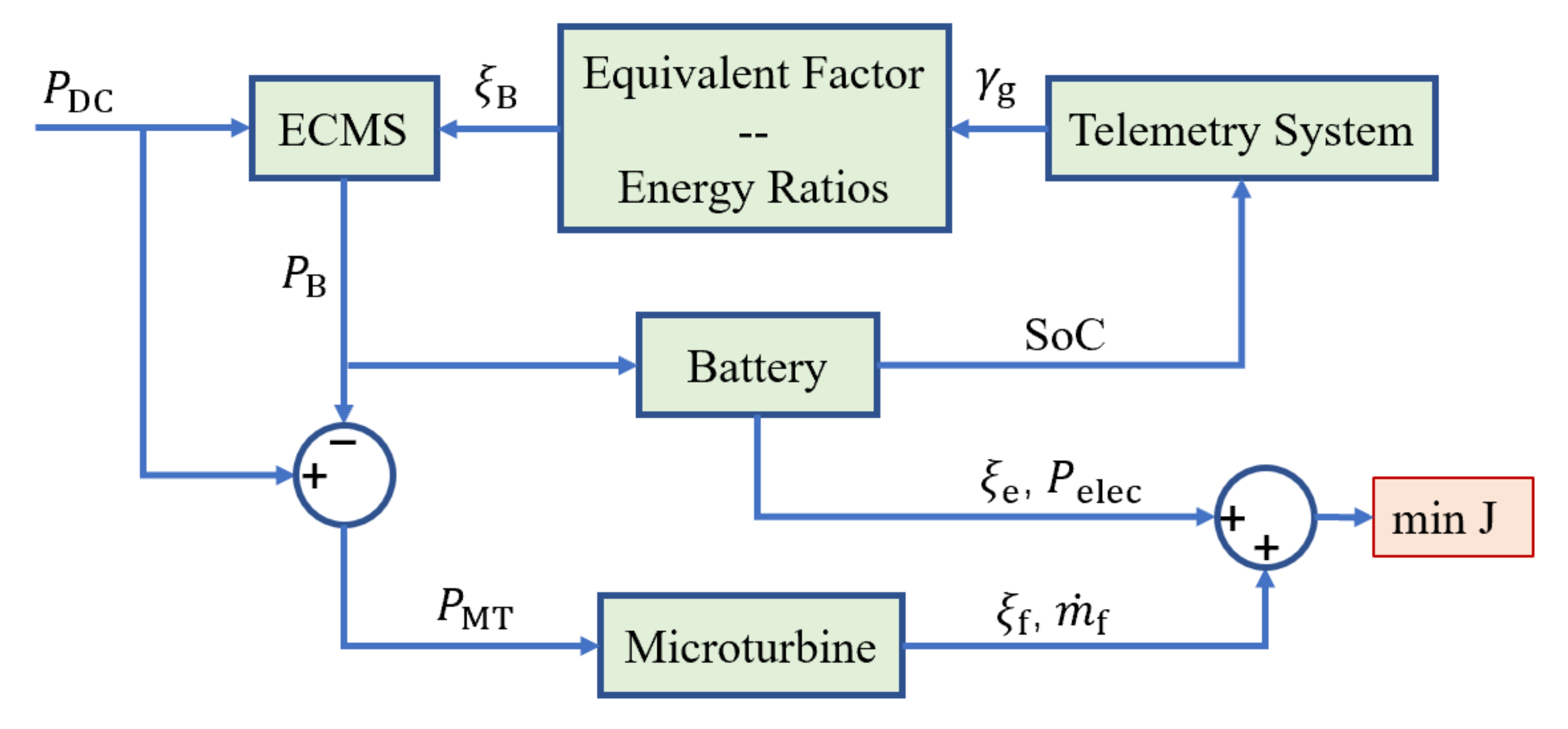 Energies 13 05355 g013 550
