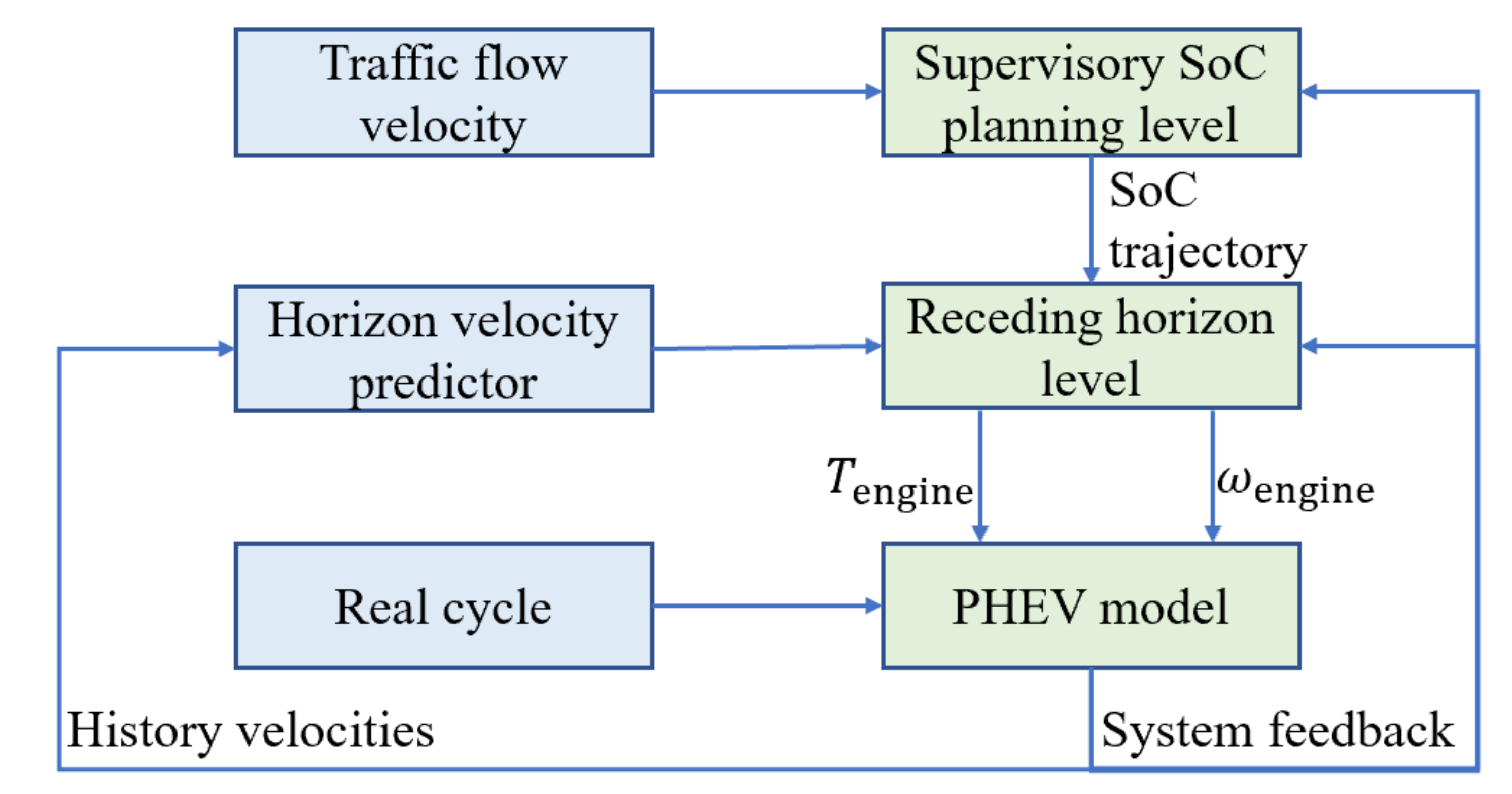 Energies 13 05355 g019 550