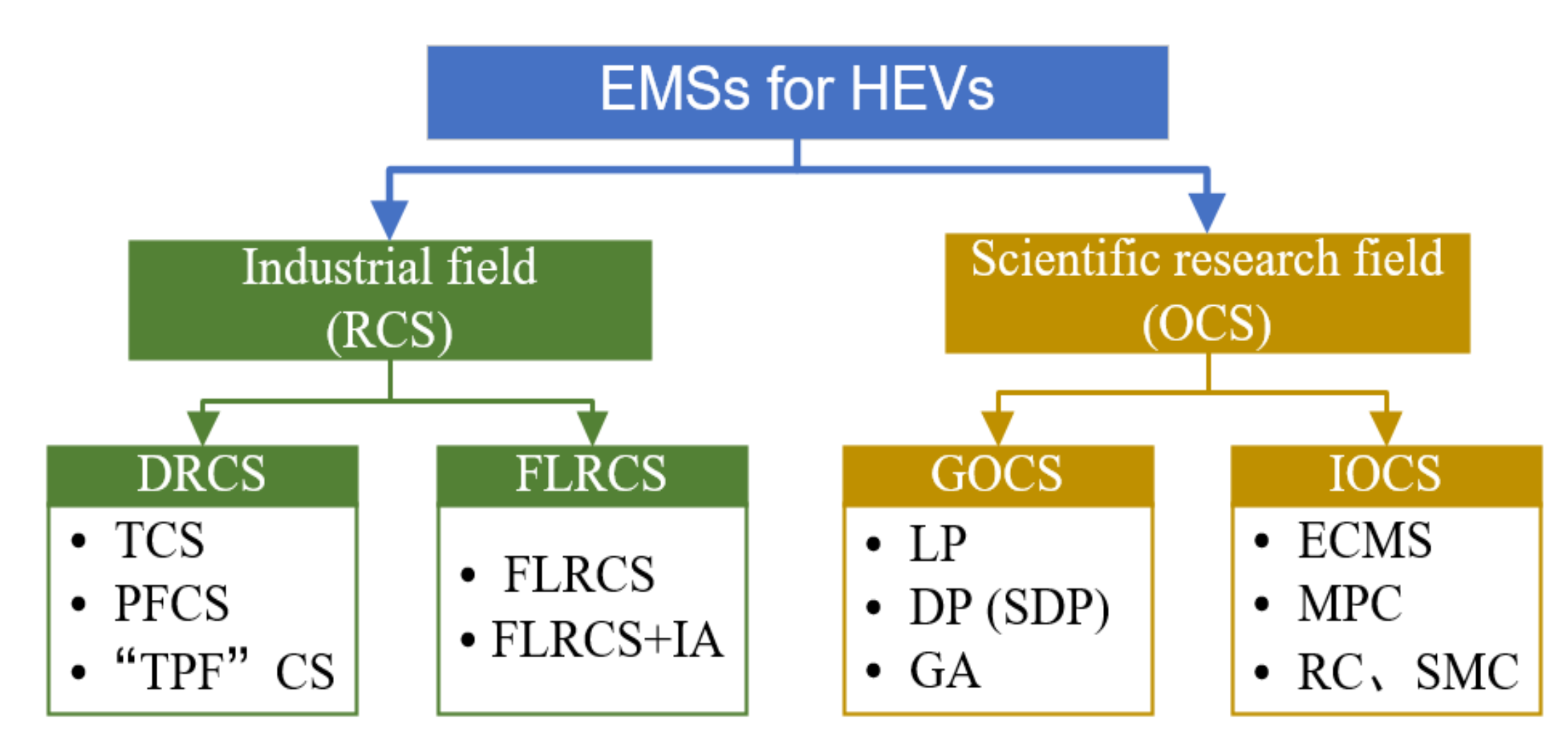 Energies 13 05355 g020 550