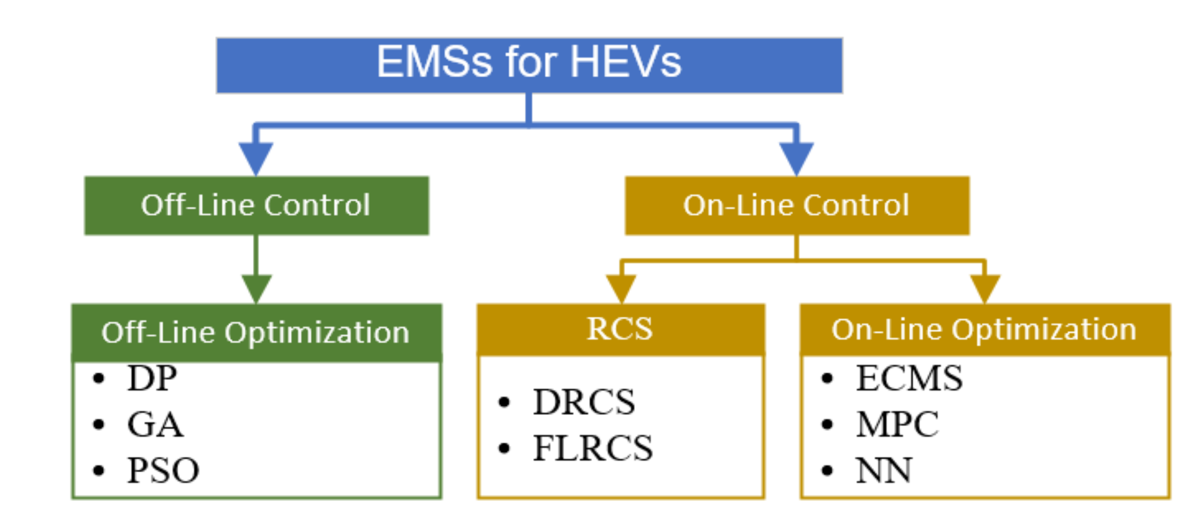 Energies 13 05355 g021 550