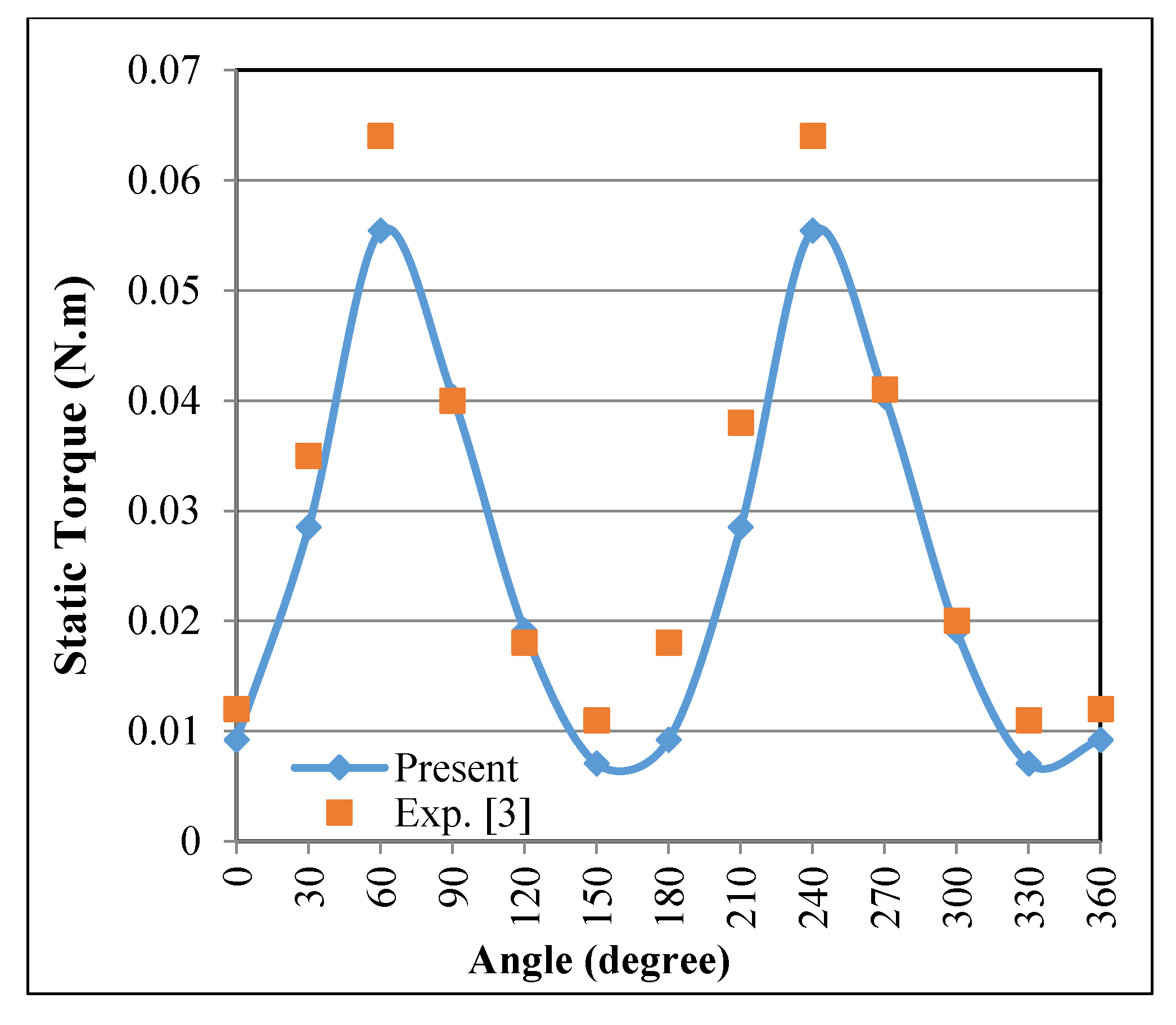 Energies 13 05356 g021 Energies 13 05356 g021