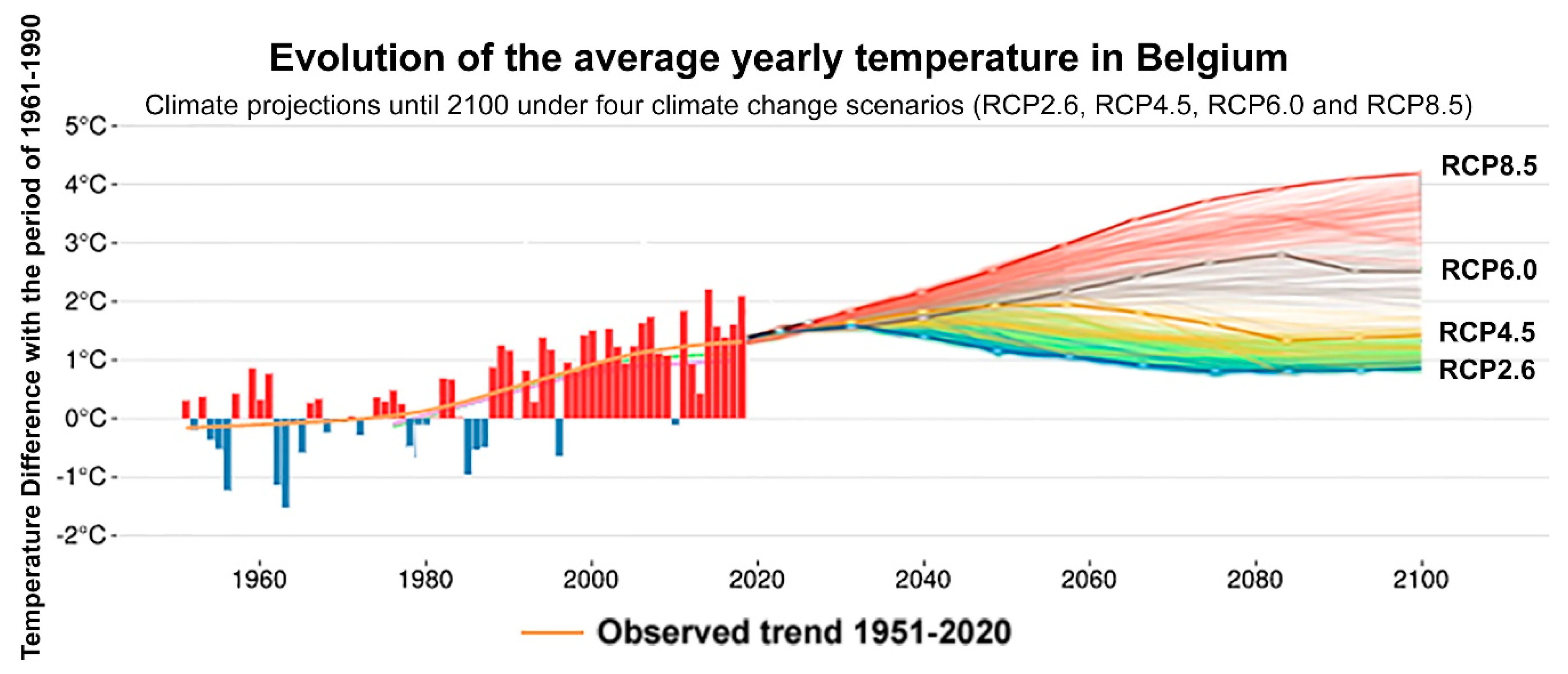 Energies 13 05357 g001 Energies 13 05357 g001
