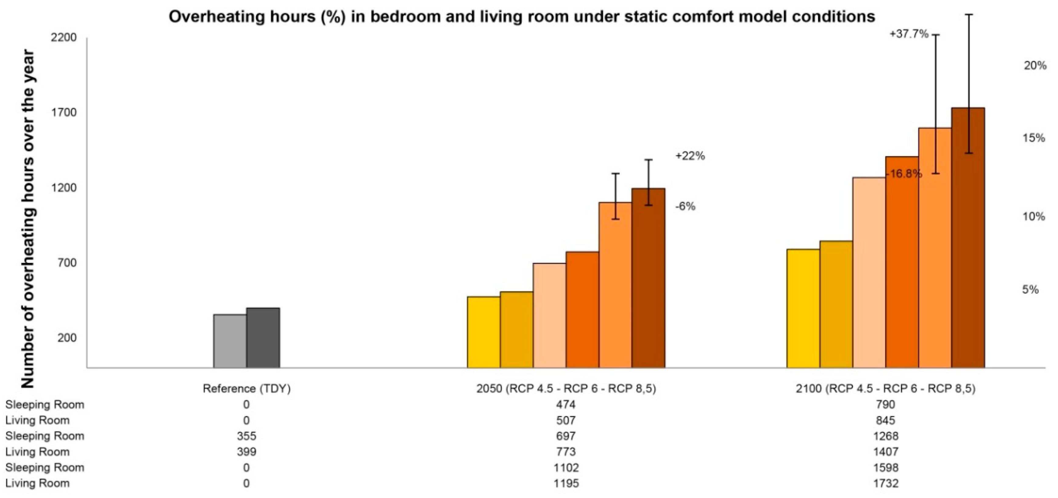 Energies 13 05357 g005 Energies 13 05357 g005