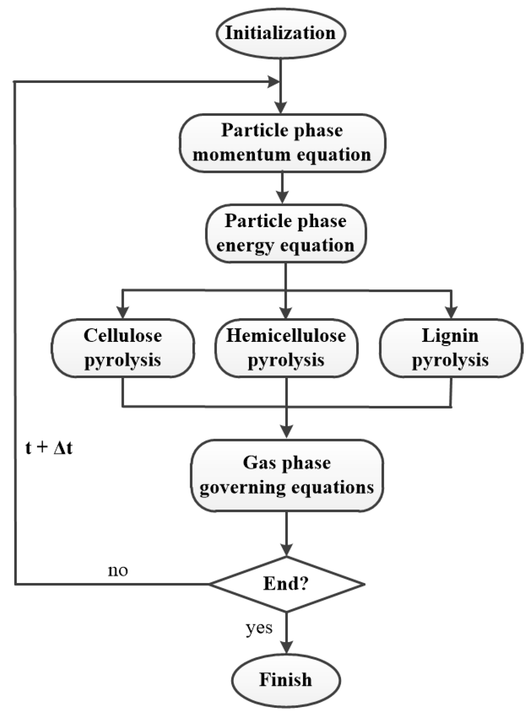 Energies 13 05358 g001 Energies 13 05358 g001