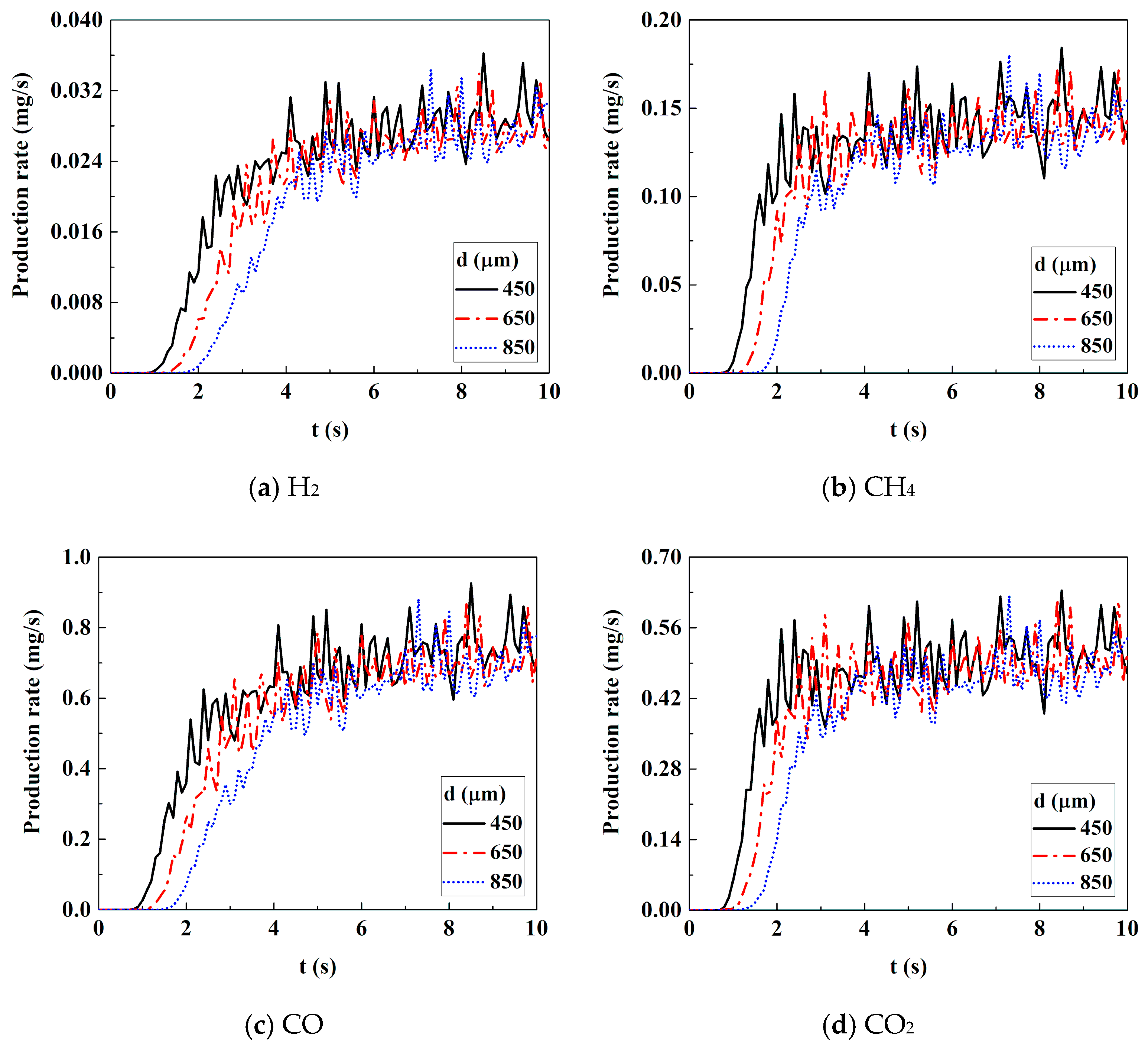 Energies 13 05358 g013 Energies 13 05358 g013