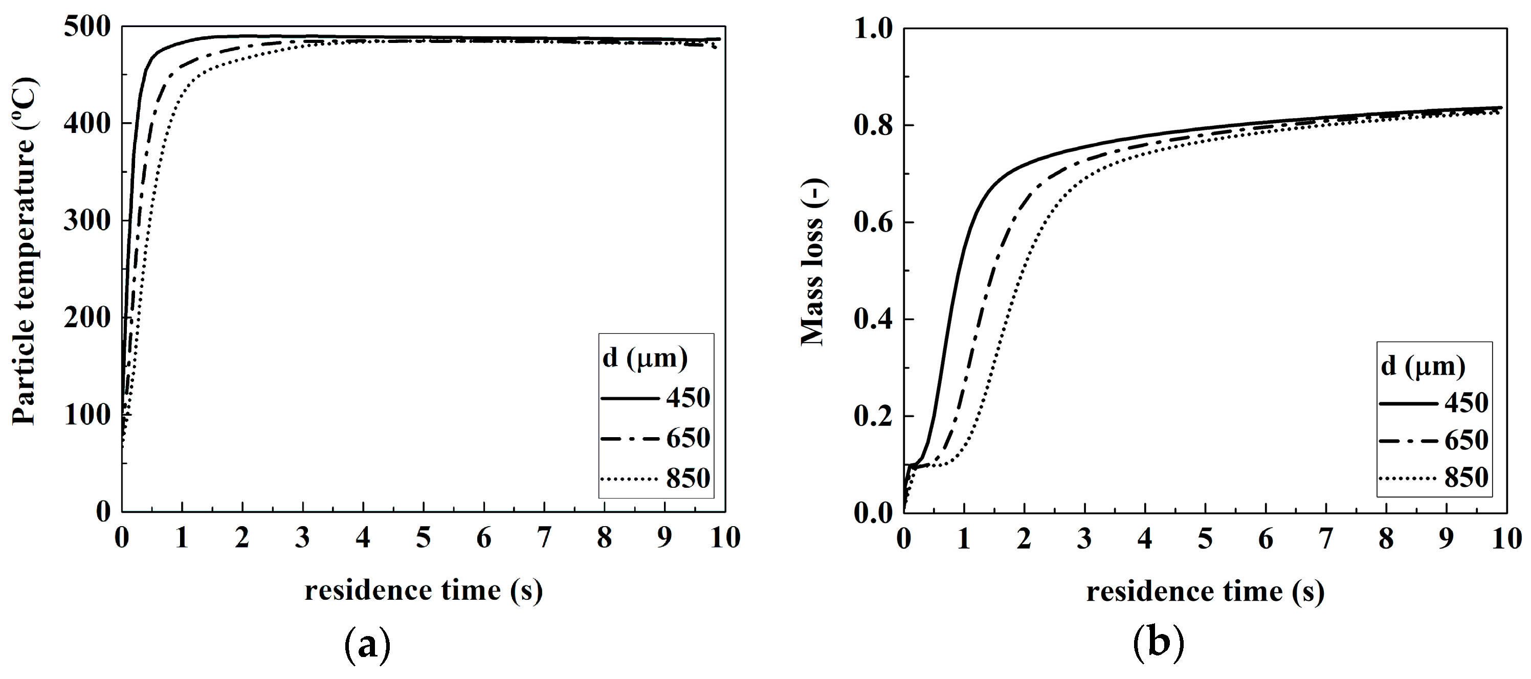 Energies 13 05358 g015 Energies 13 05358 g015