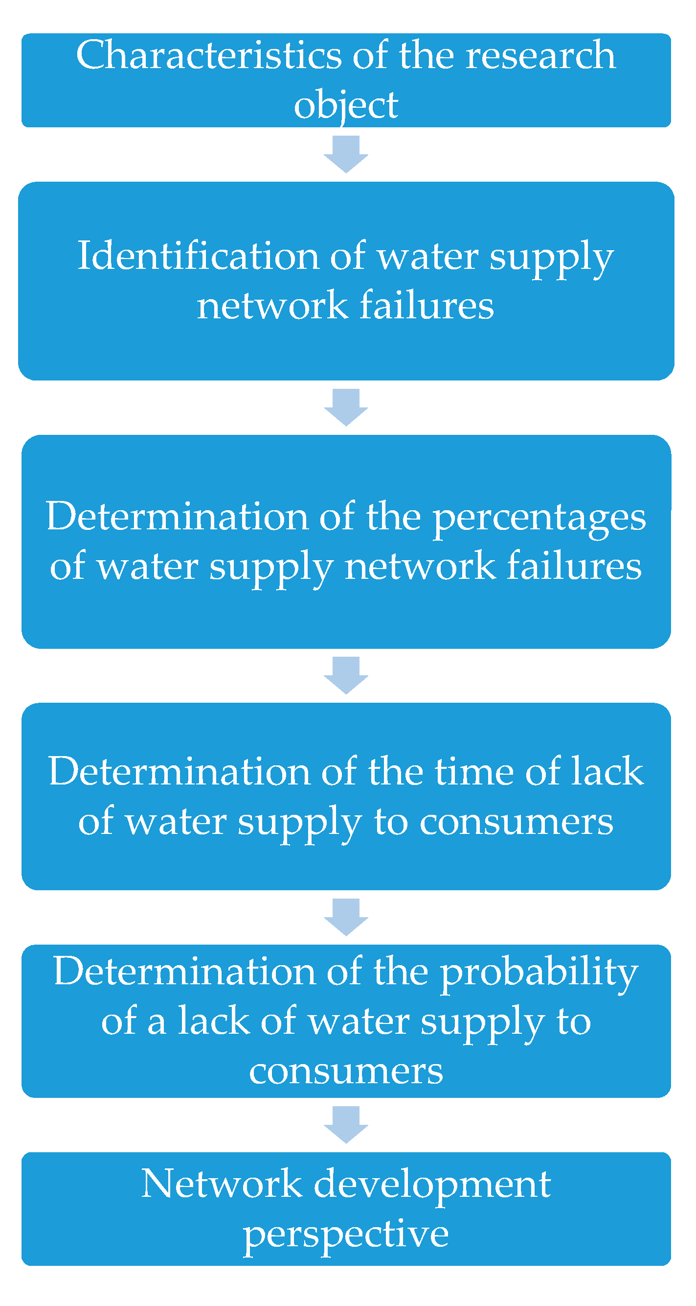 Energies 13 05361 g002