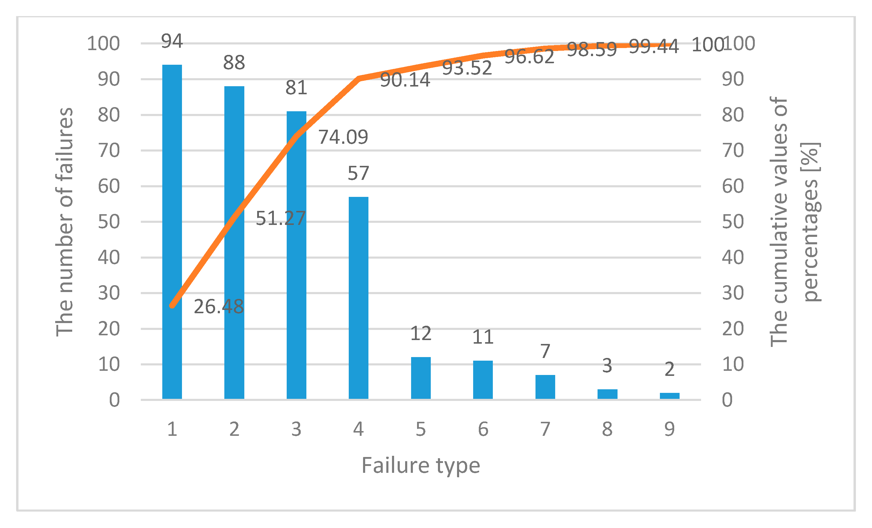 Energies 13 05361 g003
