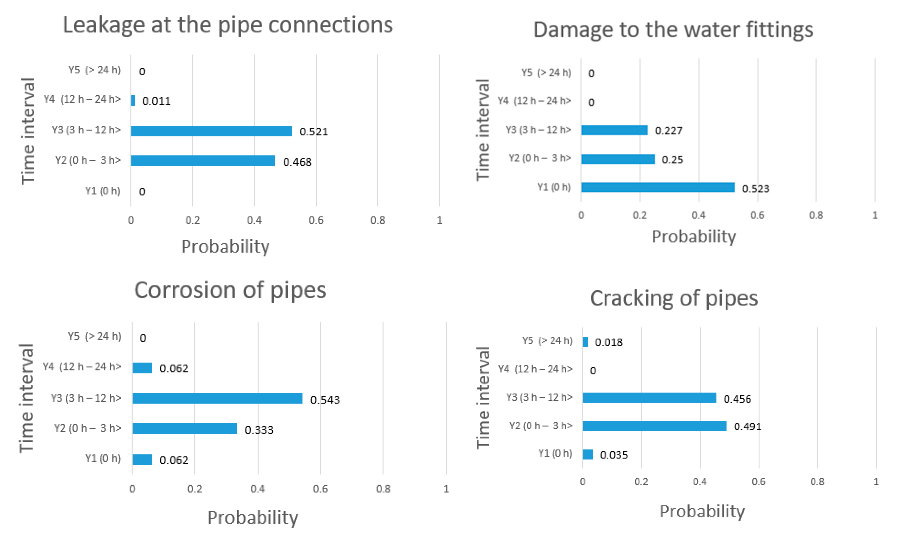 Energies 13 05361 g004a