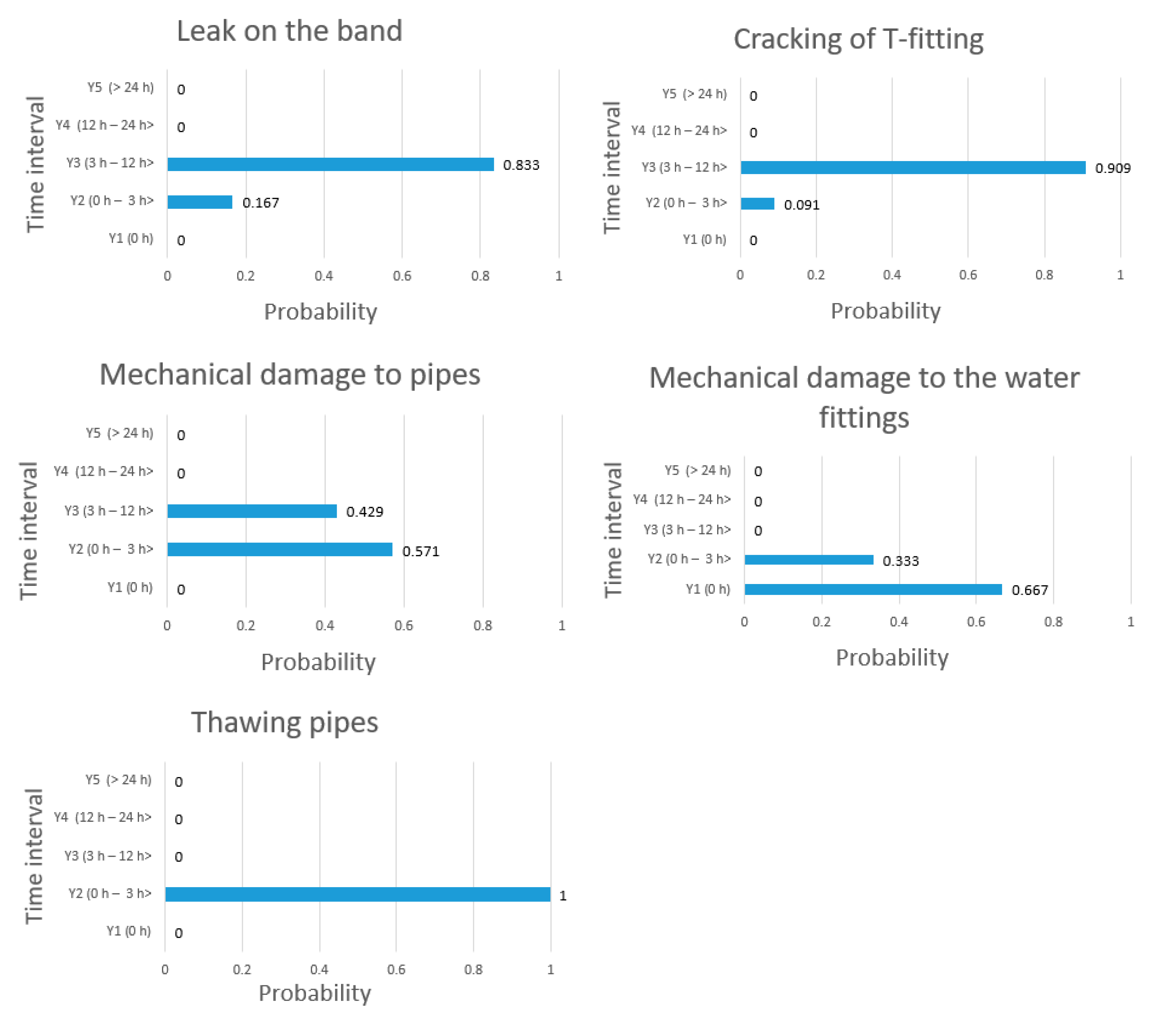 Energies 13 05361 g004b