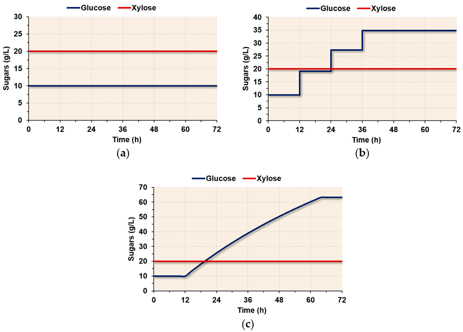 Energies 13 05363 g001 Energies 13 05363 g001