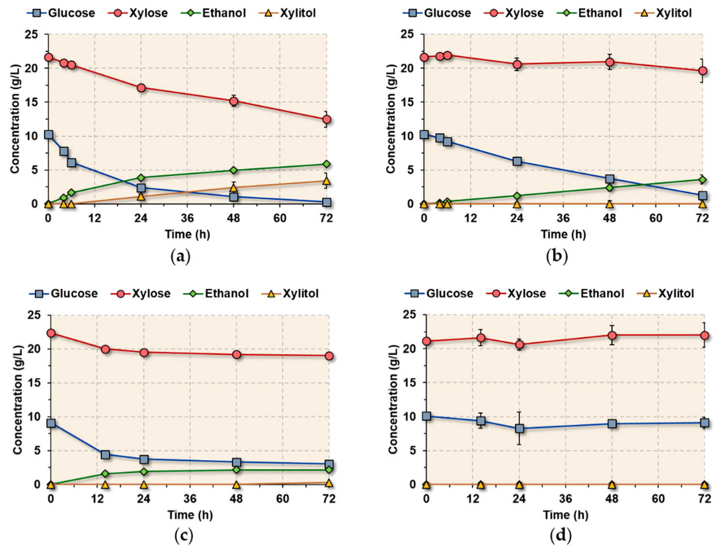 Energies 13 05363 g003 Energies 13 05363 g003